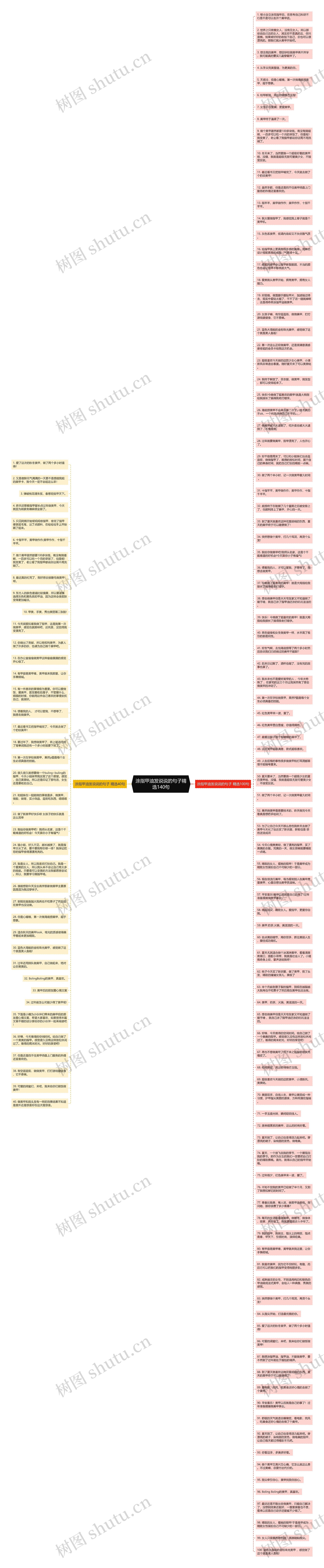 涂指甲油发说说的句子精选140句思维导图