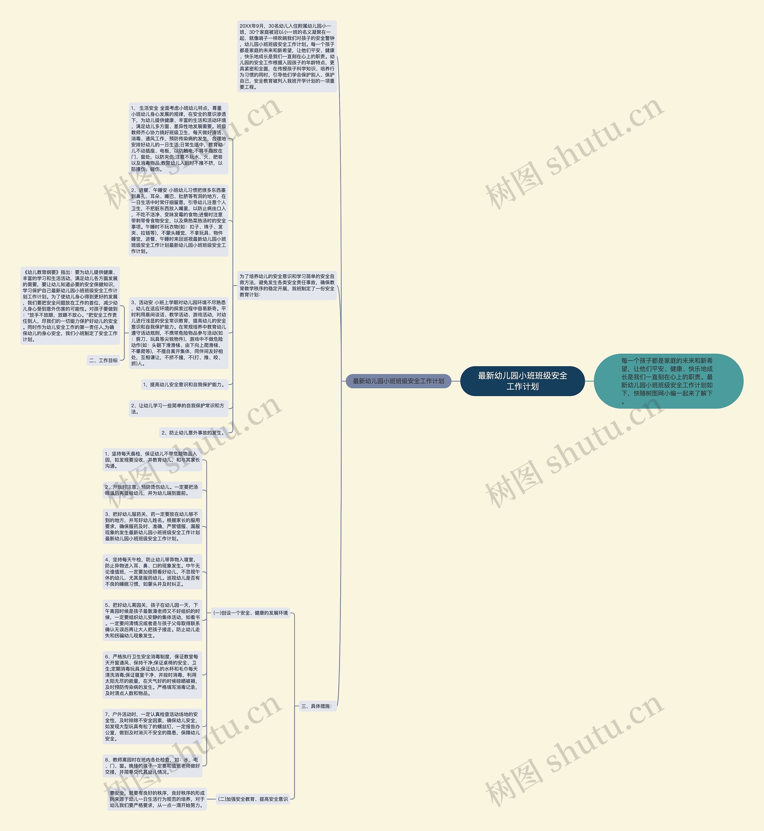 最新幼儿园小班班级安全工作计划思维导图