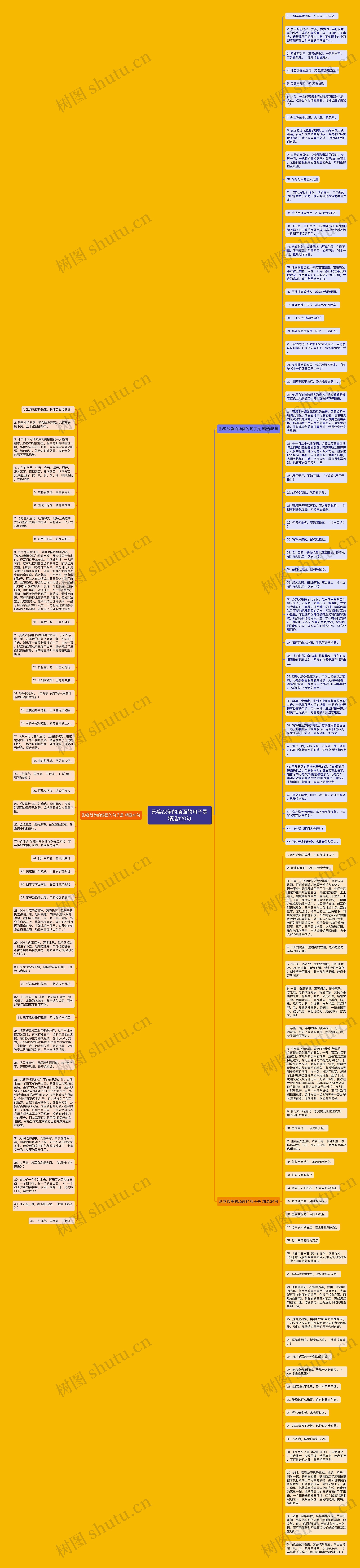 形容战争的场面的句子是精选120句思维导图