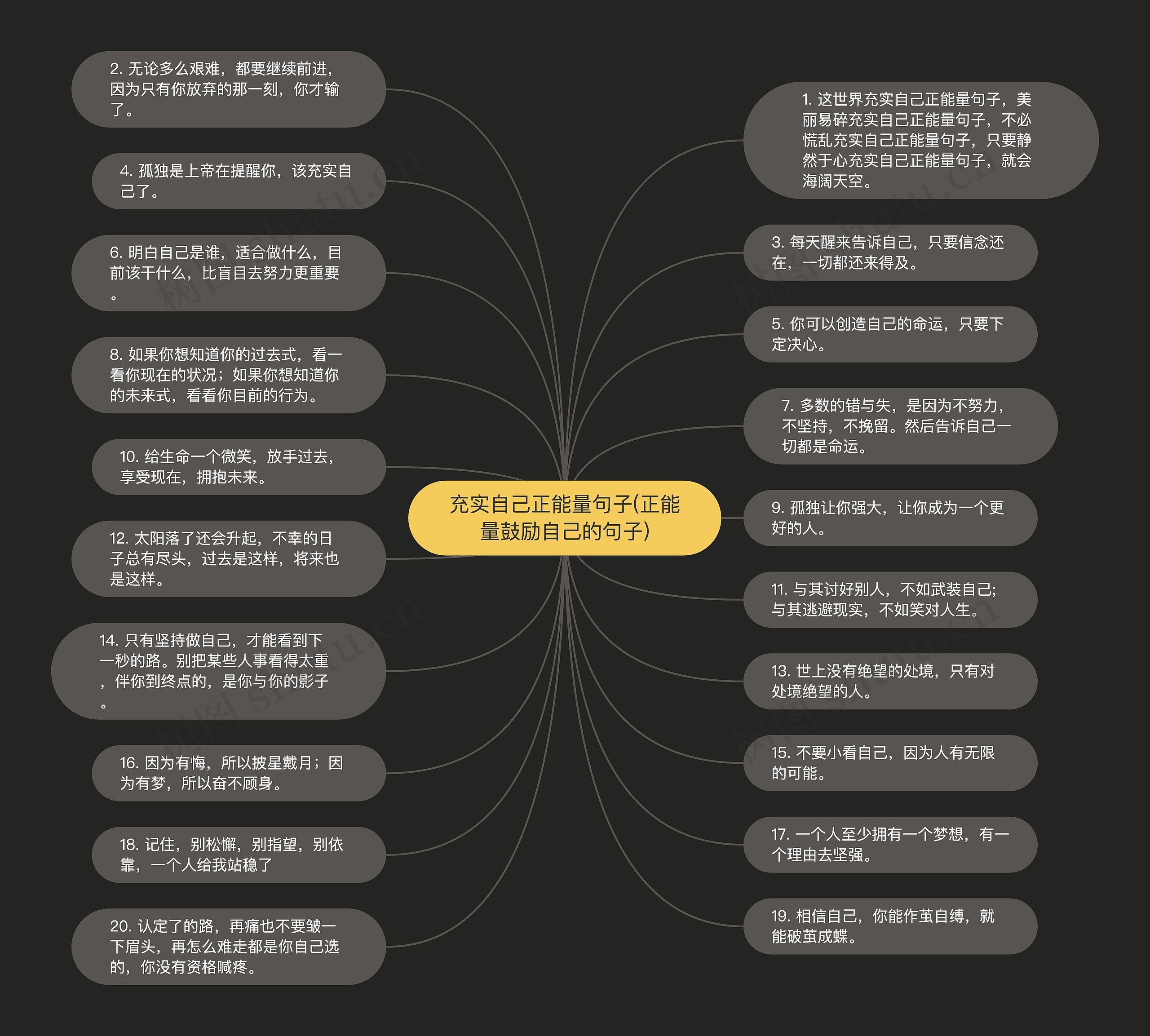 充实自己正能量句子(正能量鼓励自己的句子)思维导图