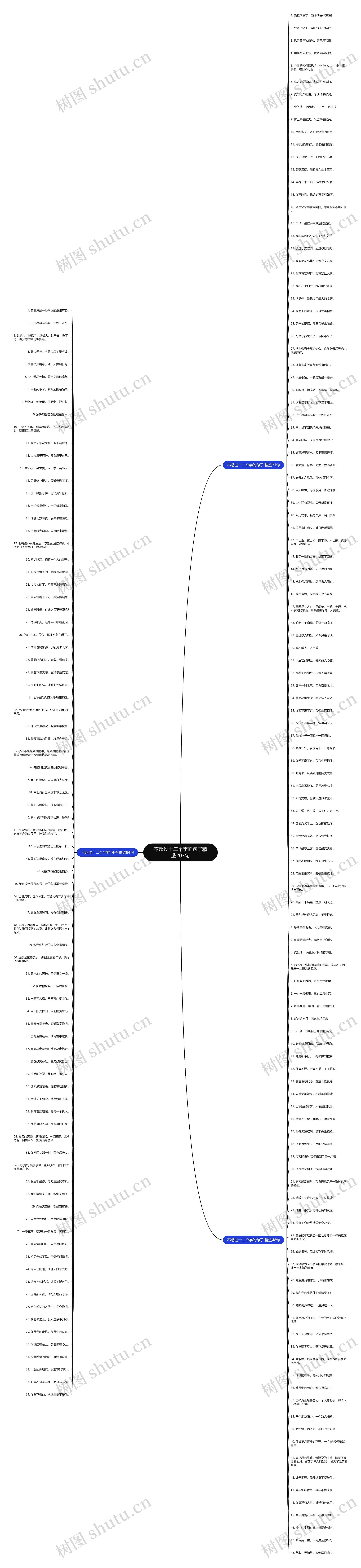 不超过十二个字的句子精选203句思维导图