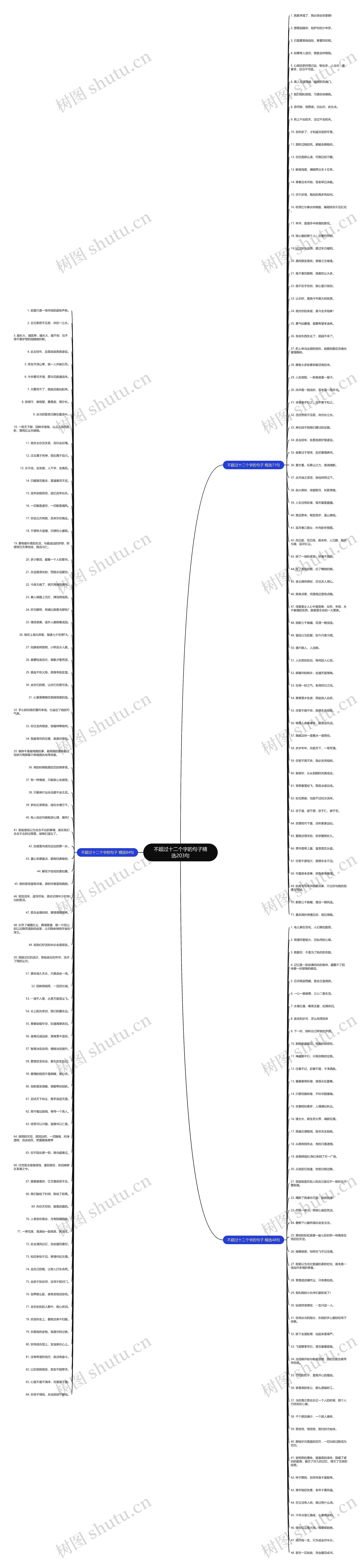 不超过十二个字的句子精选203句 不超过十二个字的句子精选203句
