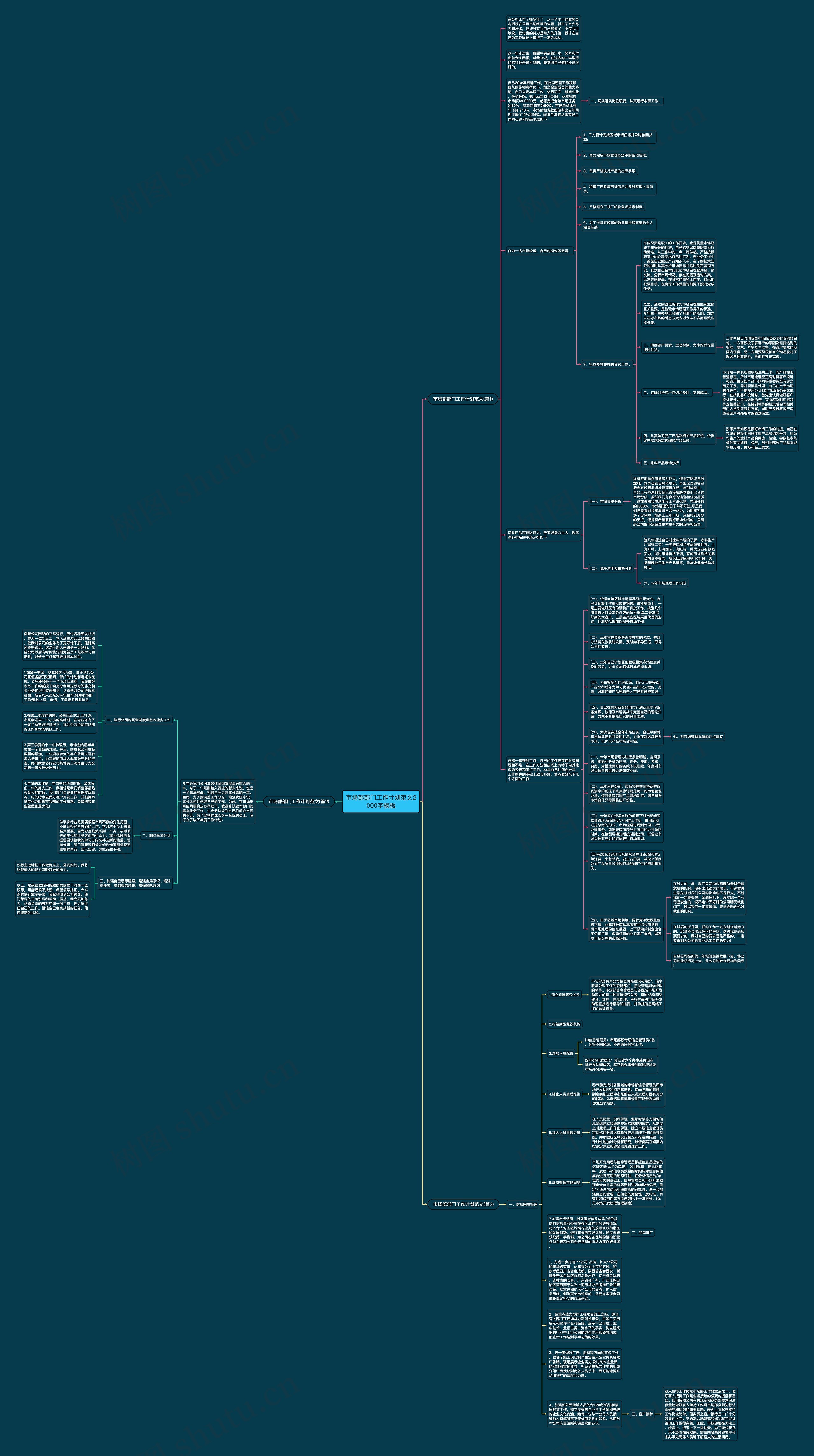 市场部部门工作计划范文2000字思维导图