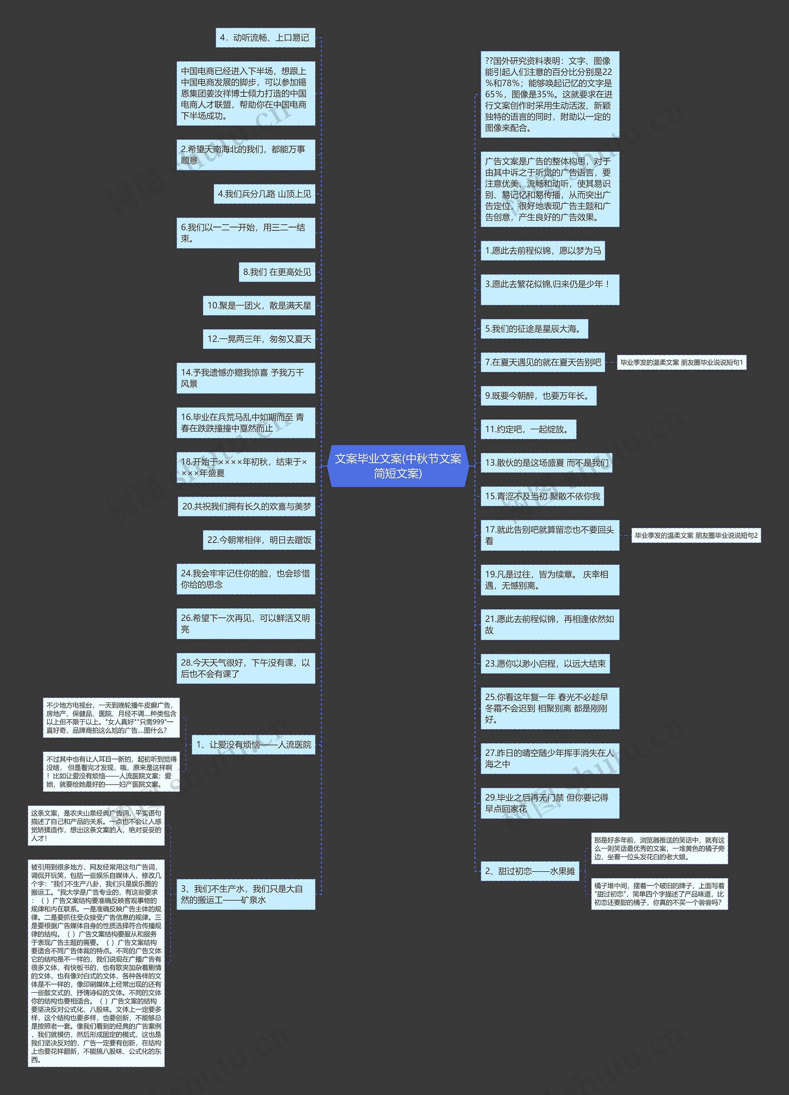 文案毕业文案(中秋节文案简短文案)思维导图
