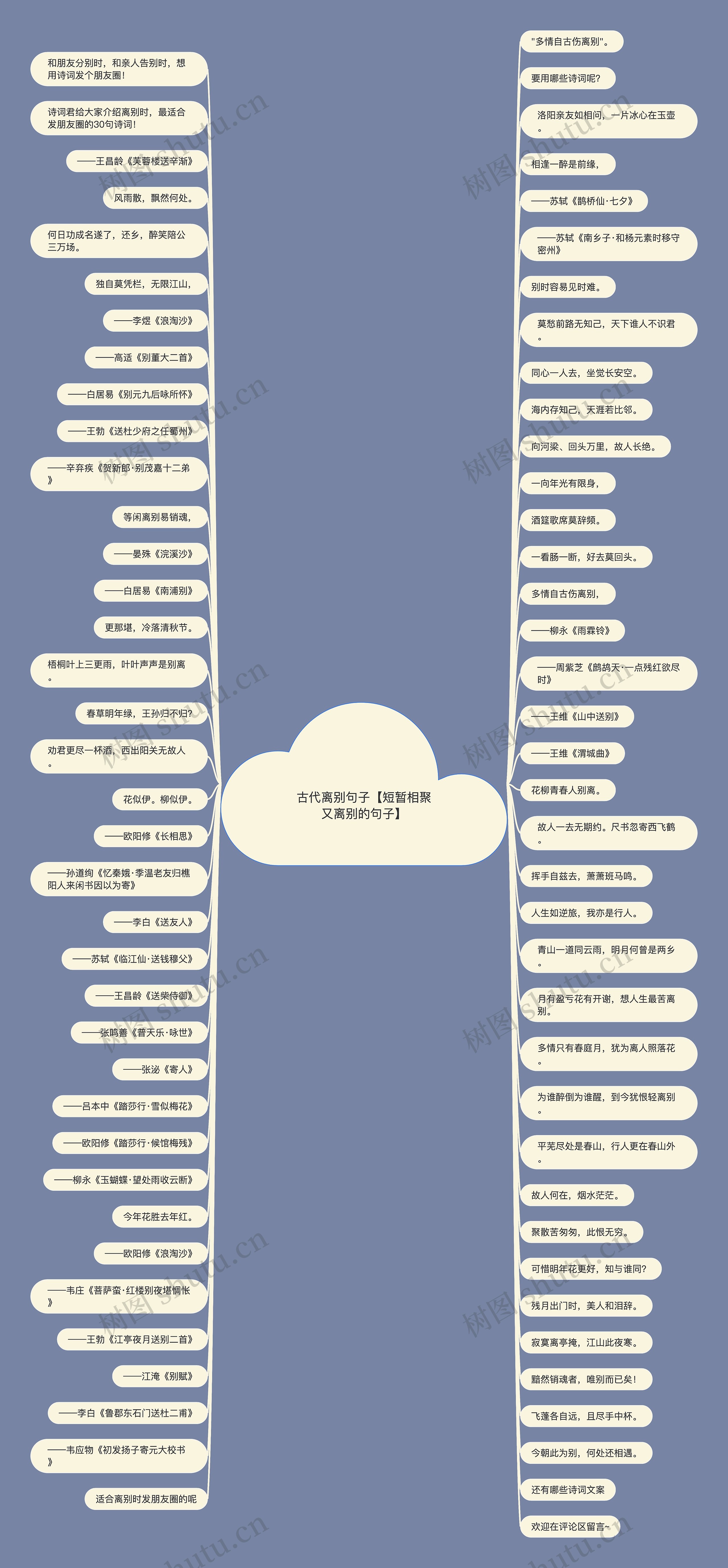古代离别句子【短暂相聚又离别的句子】思维导图