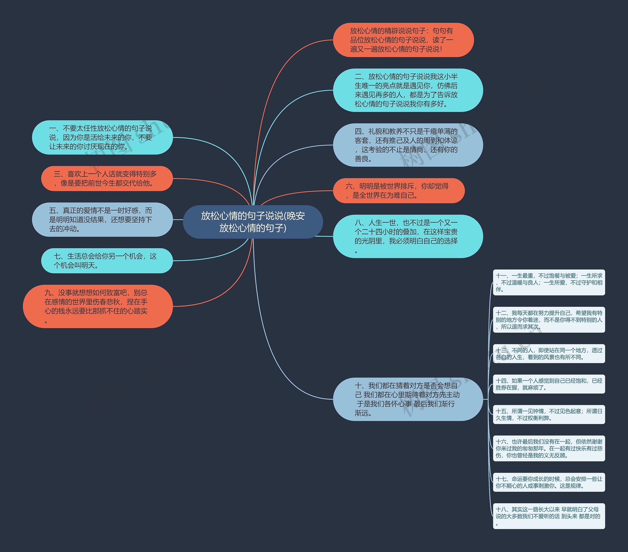 放松心情的句子说说(晚安放松心情的句子)思维导图