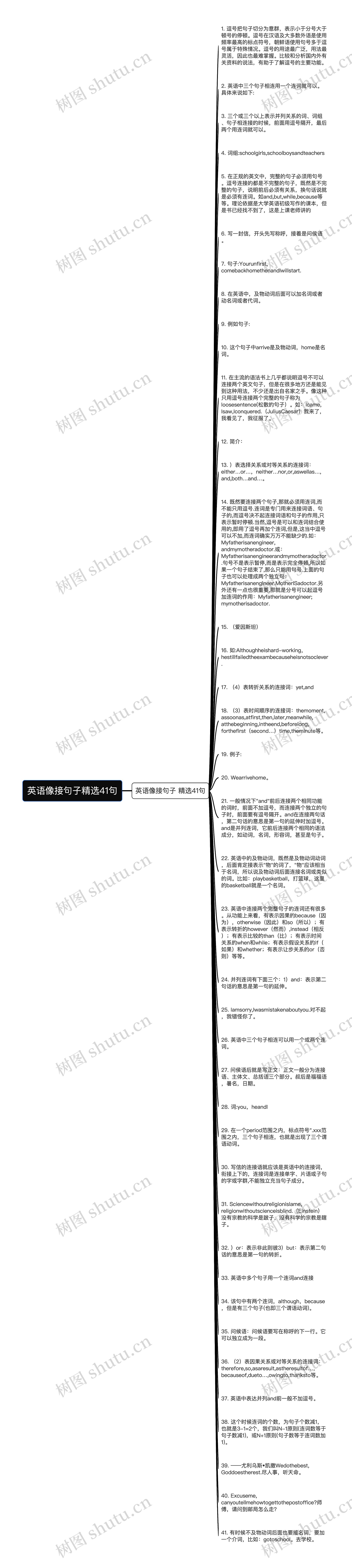 英语像接句子精选41句思维导图