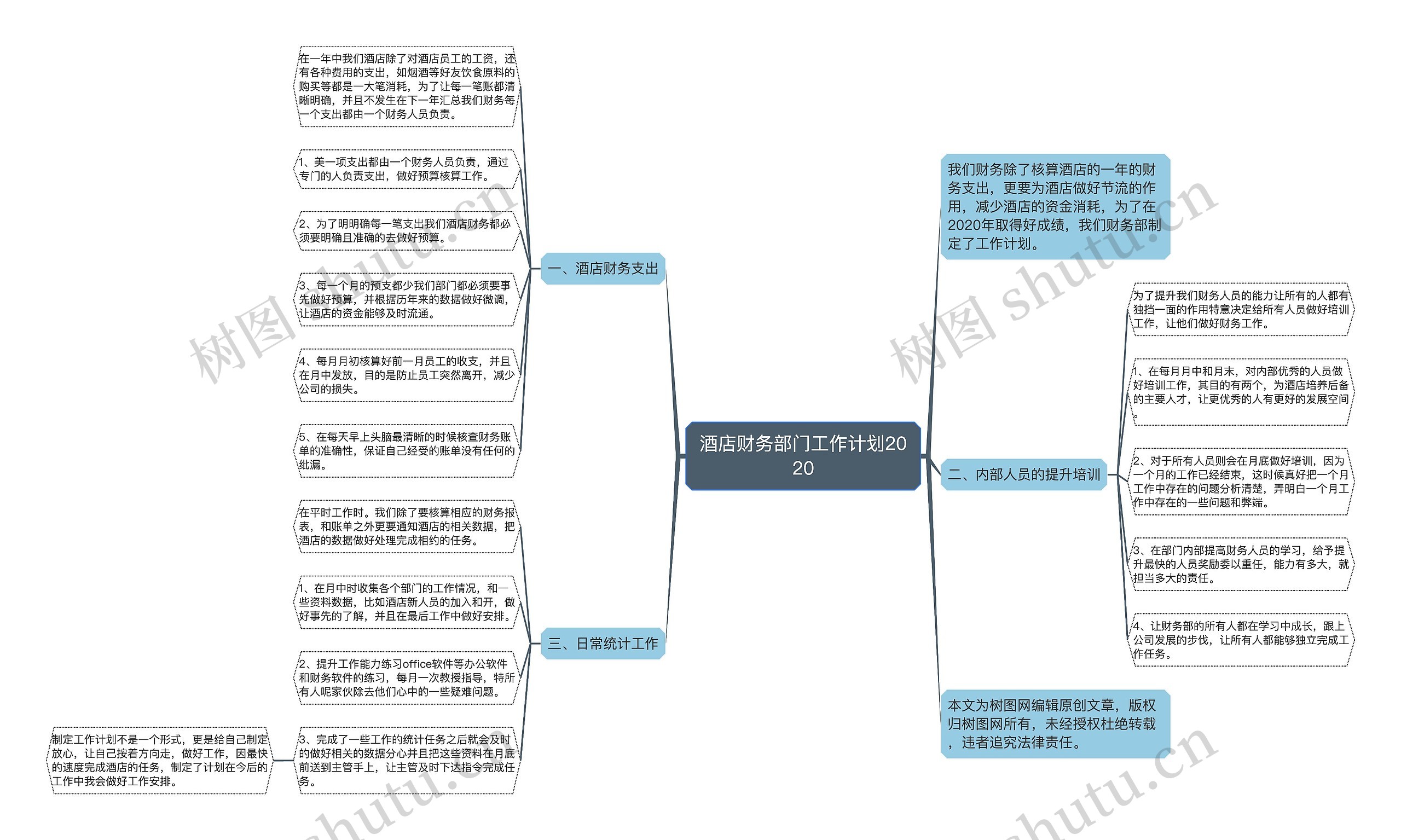 酒店财务部门工作计划2020思维导图