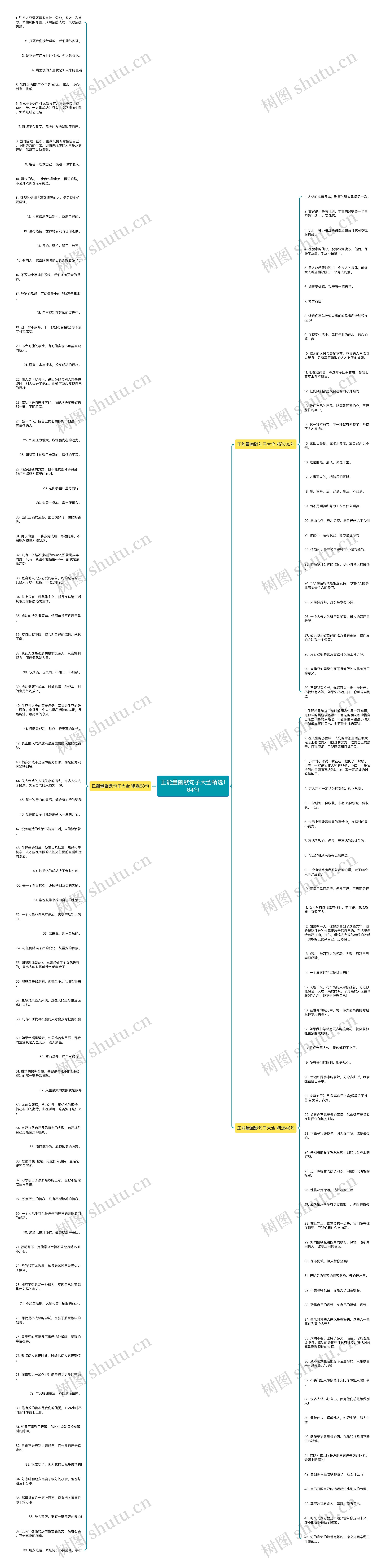 正能量幽默句子大全精选164句思维导图
