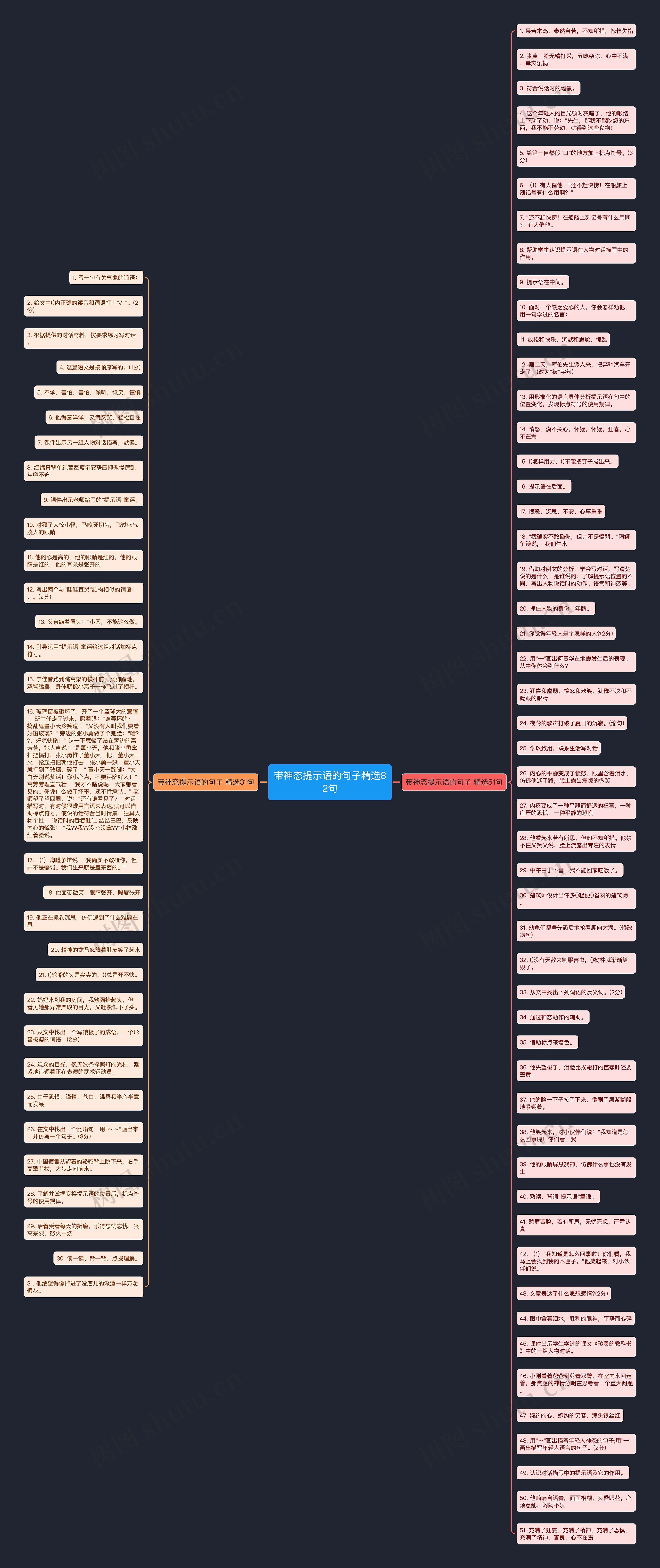 带神态提示语的句子精选82句思维导图