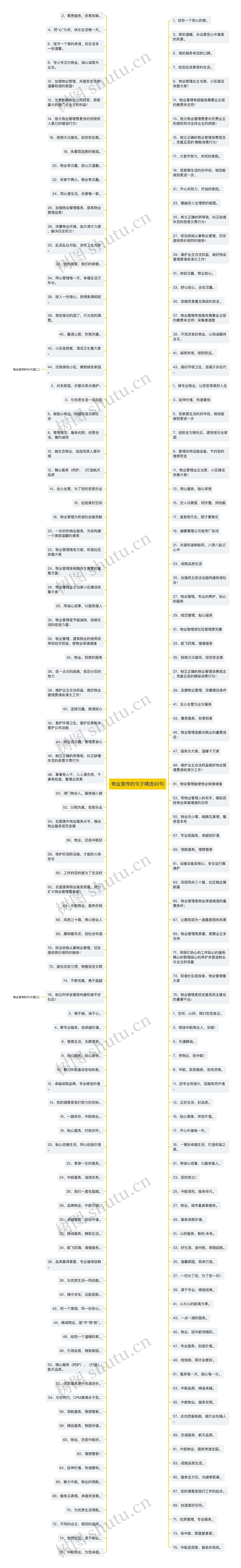 物业宣传的句子精选90句
