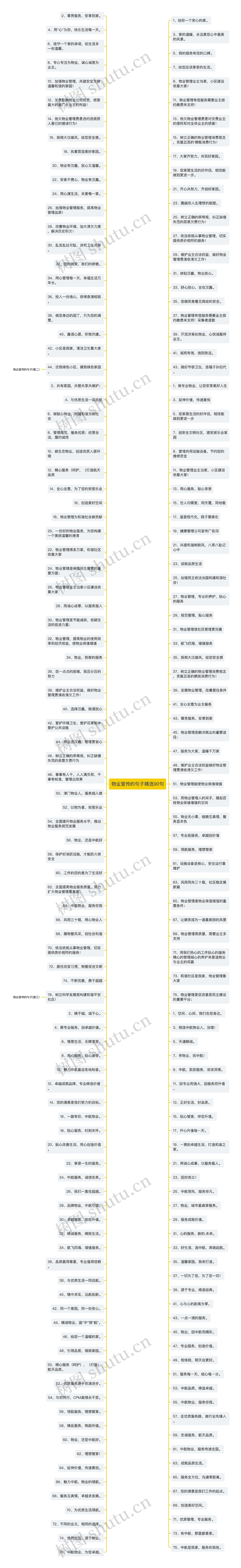 物业宣传的句子精选90句思维导图