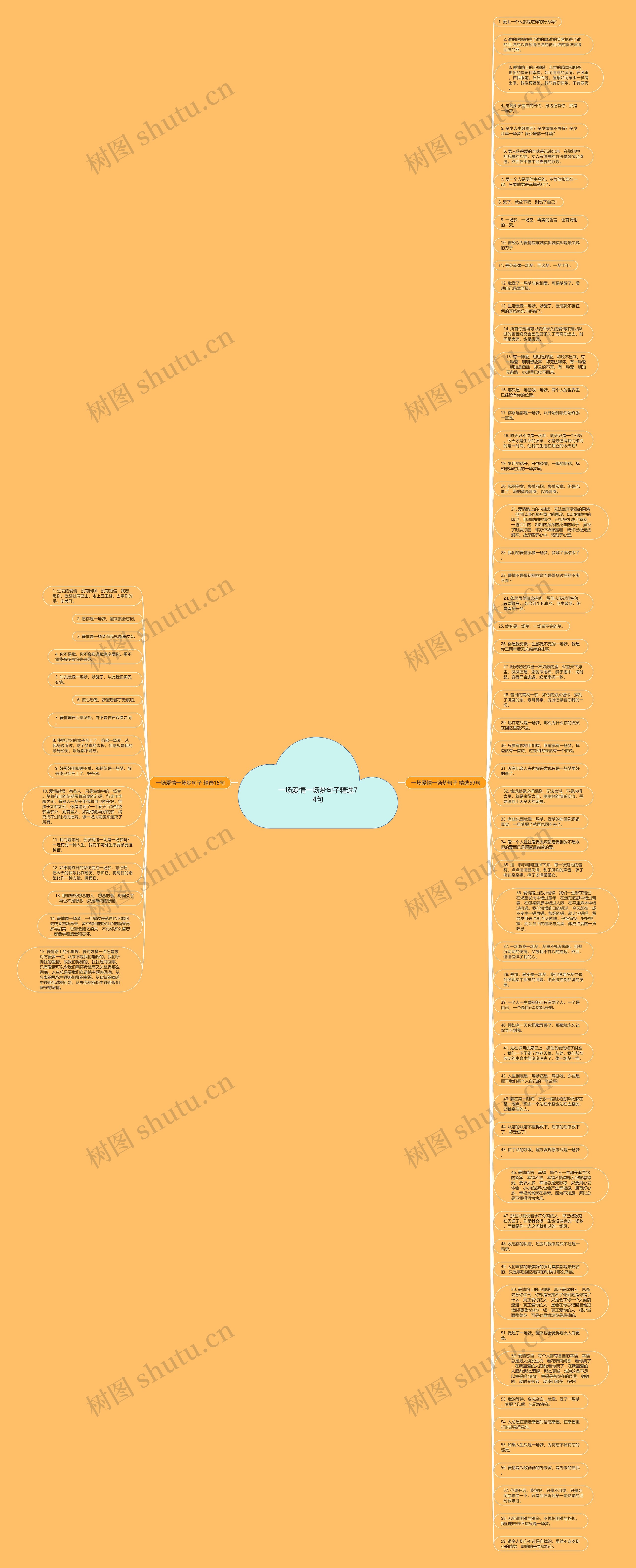 一场爱情一场梦句子精选74句思维导图