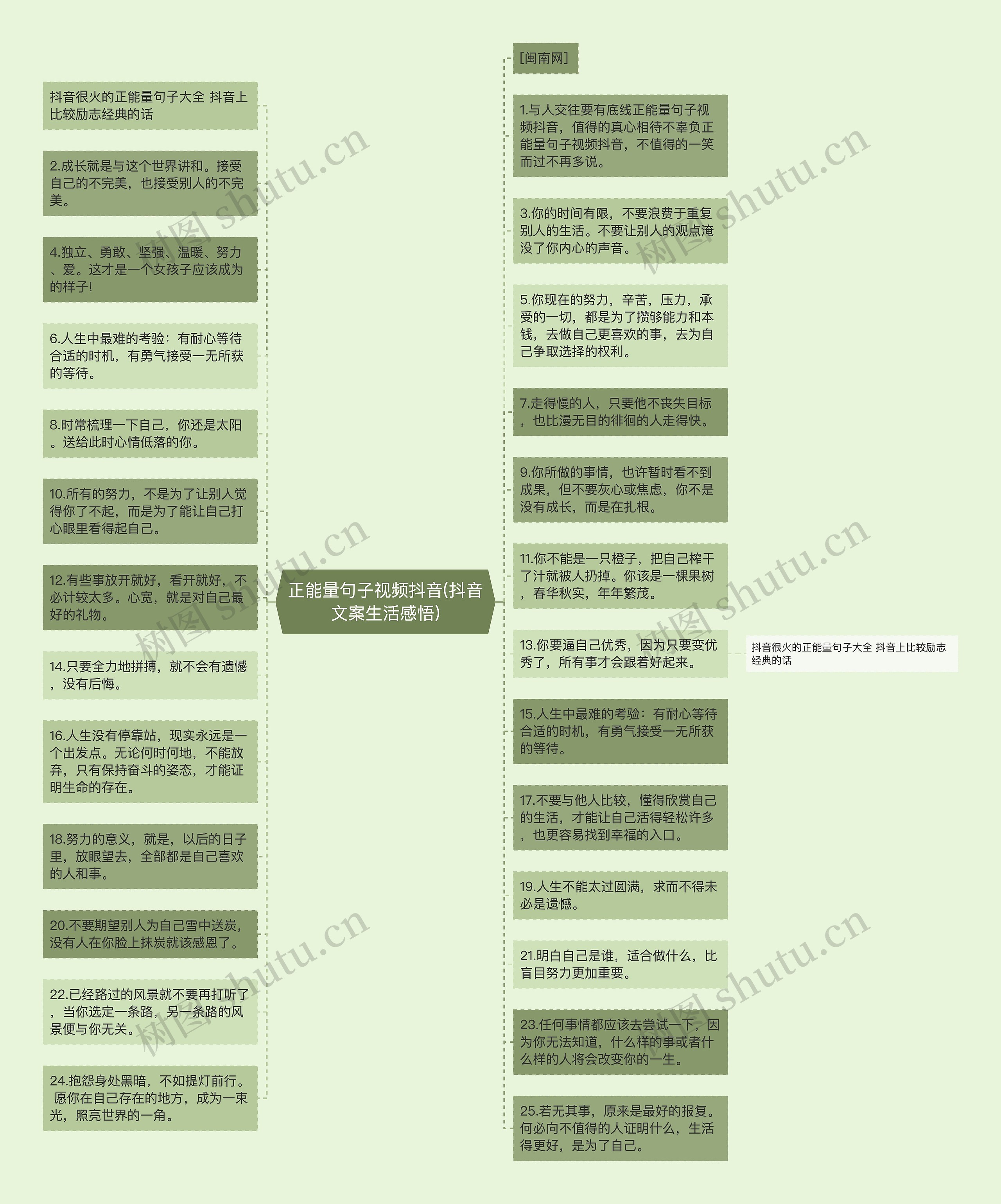 正能量句子视频抖音(抖音文案生活感悟)思维导图