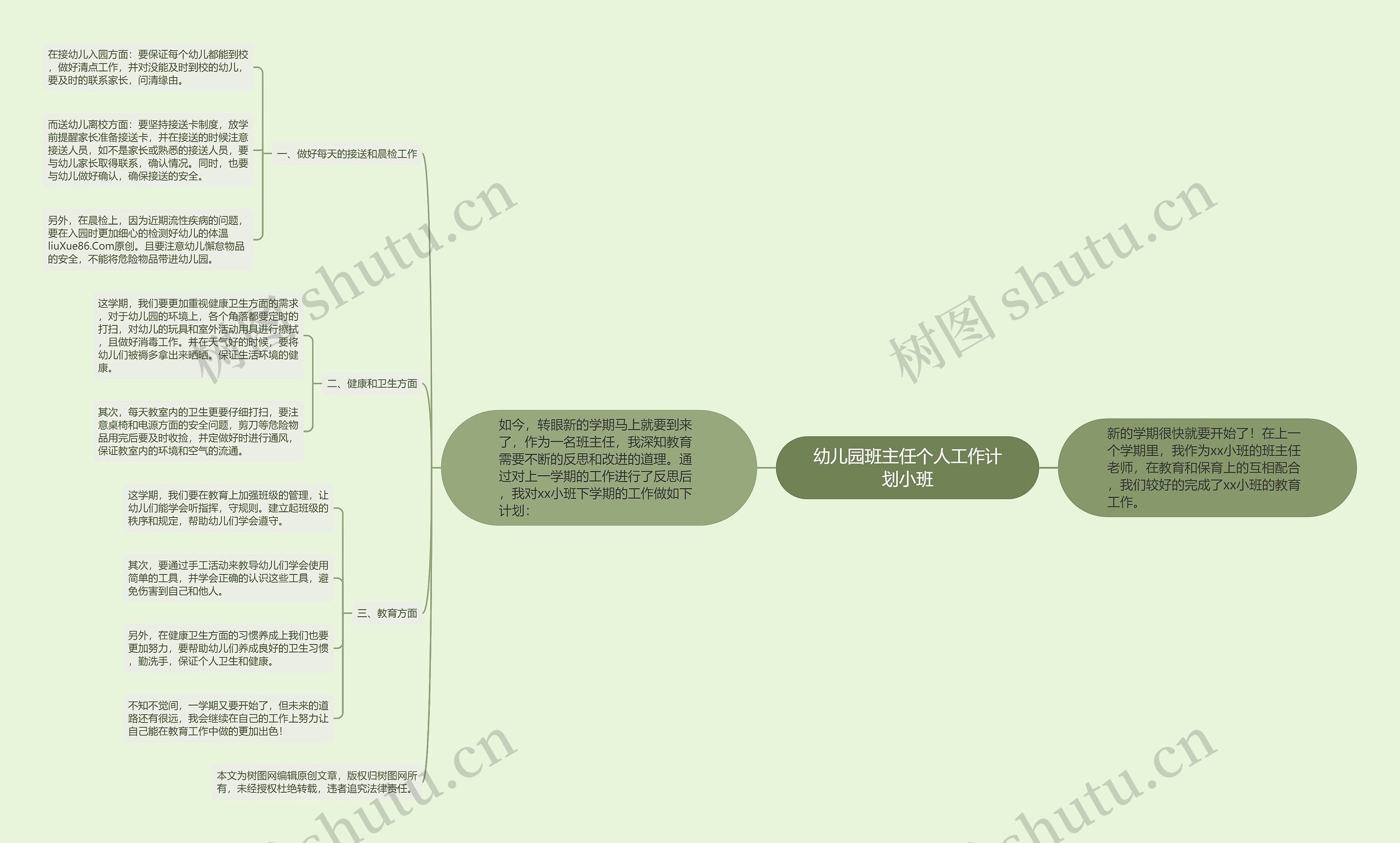 幼儿园班主任个人工作计划小班思维导图