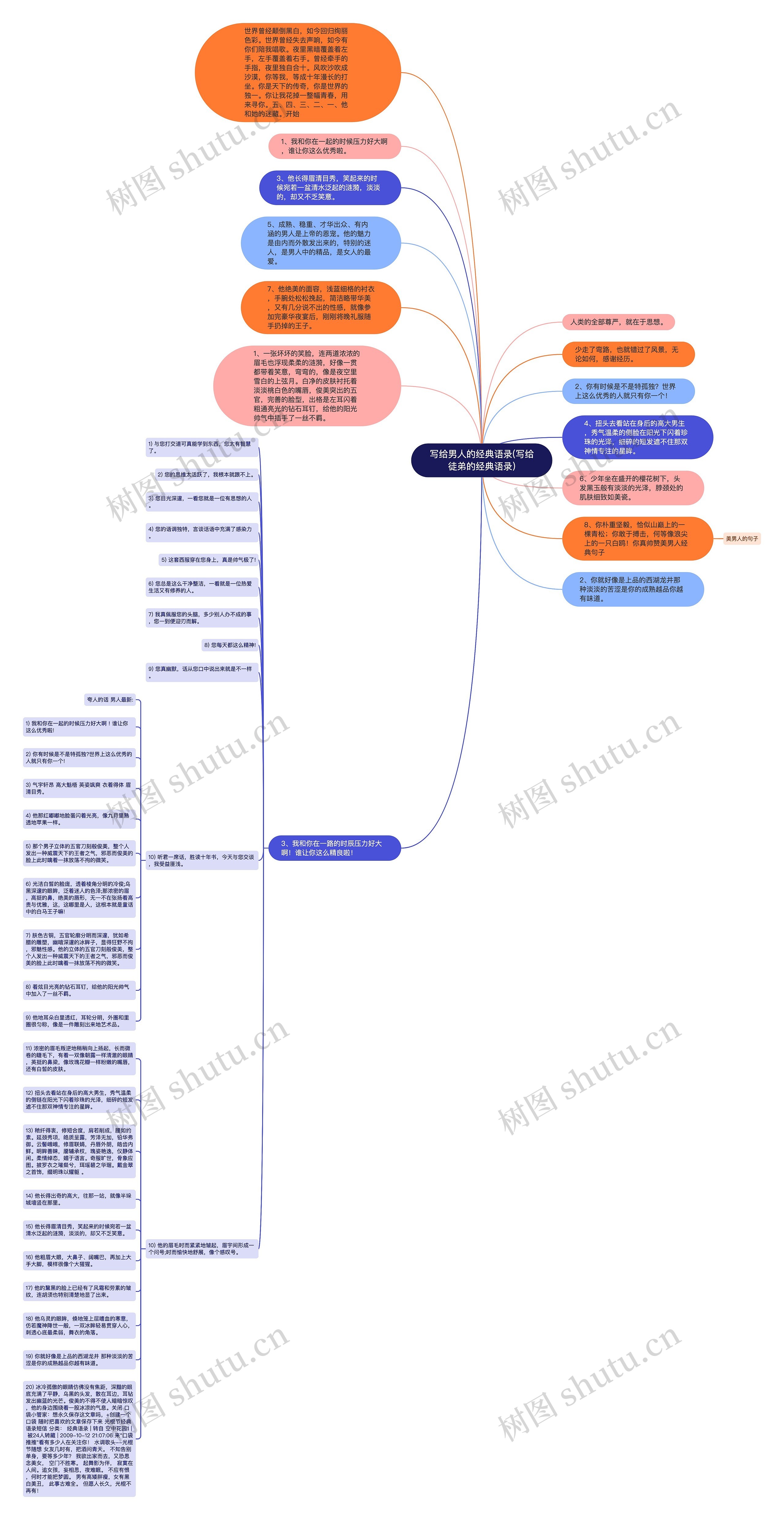 写给男人的经典语录(写给徒弟的经典语录)思维导图