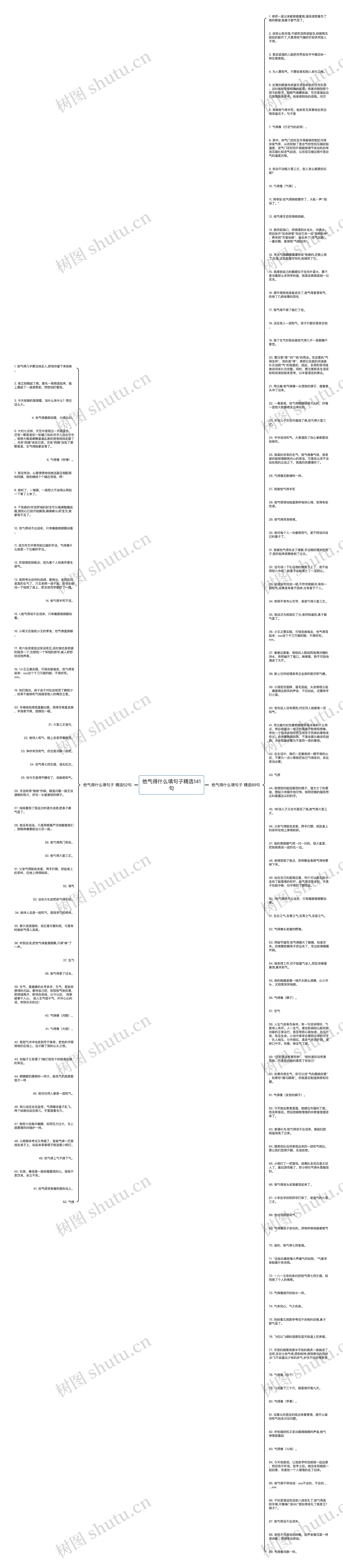 他气得什么填句子精选141句思维导图