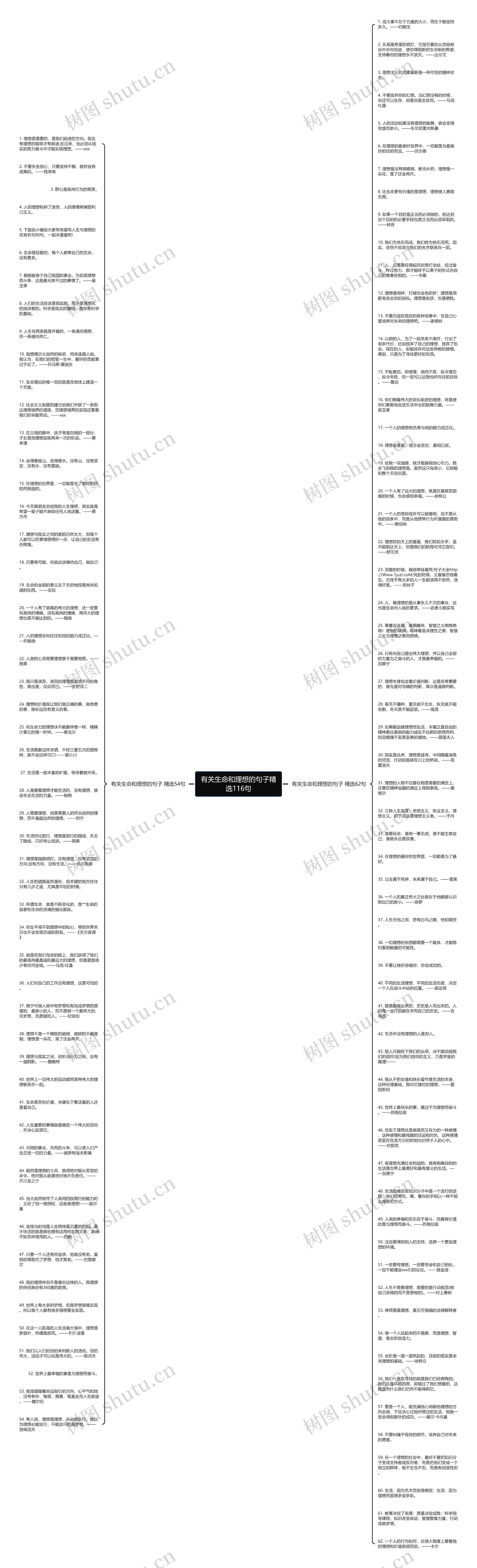 有关生命和理想的句子精选116句思维导图
