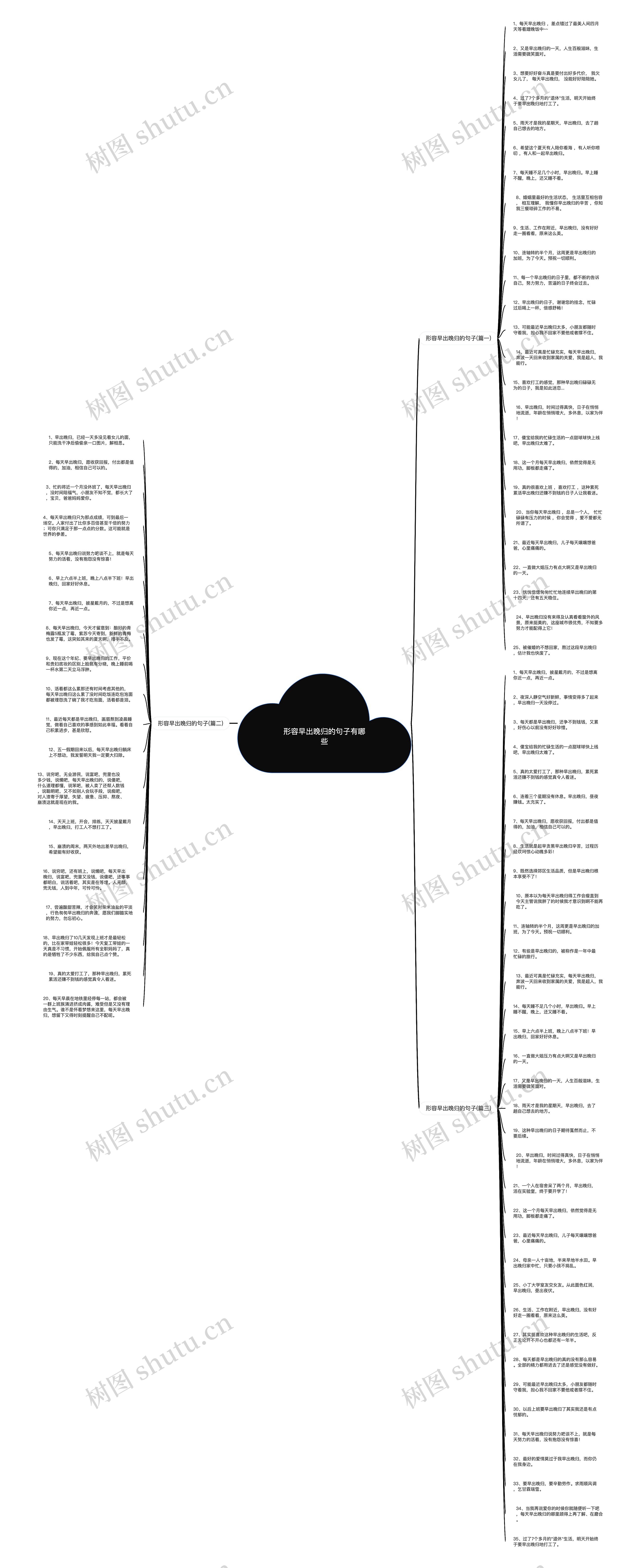 形容早出晚归的句子有哪些思维导图
