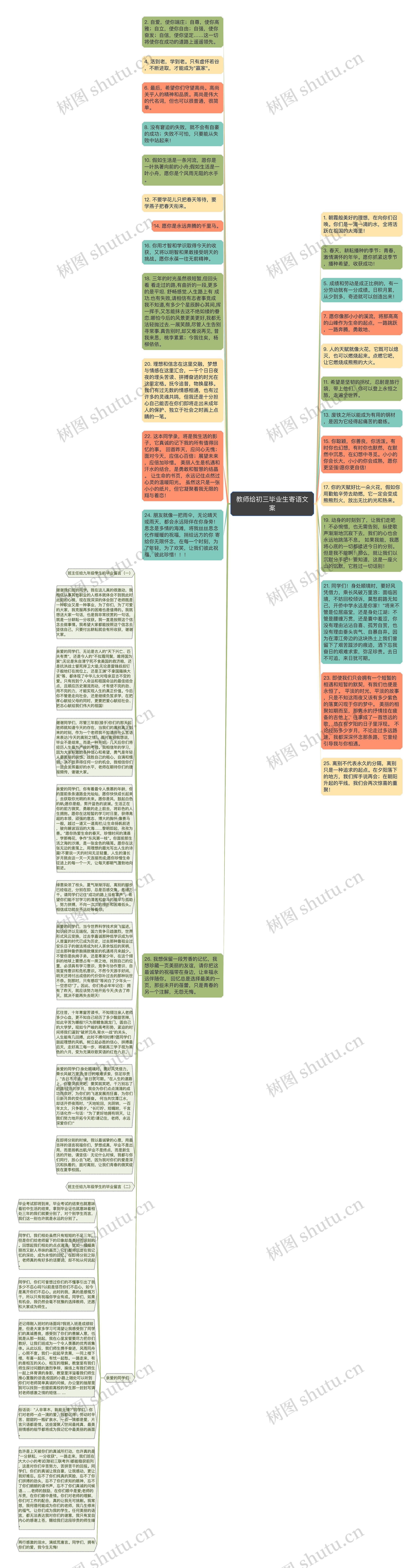 教师给初三毕业生寄语文案思维导图