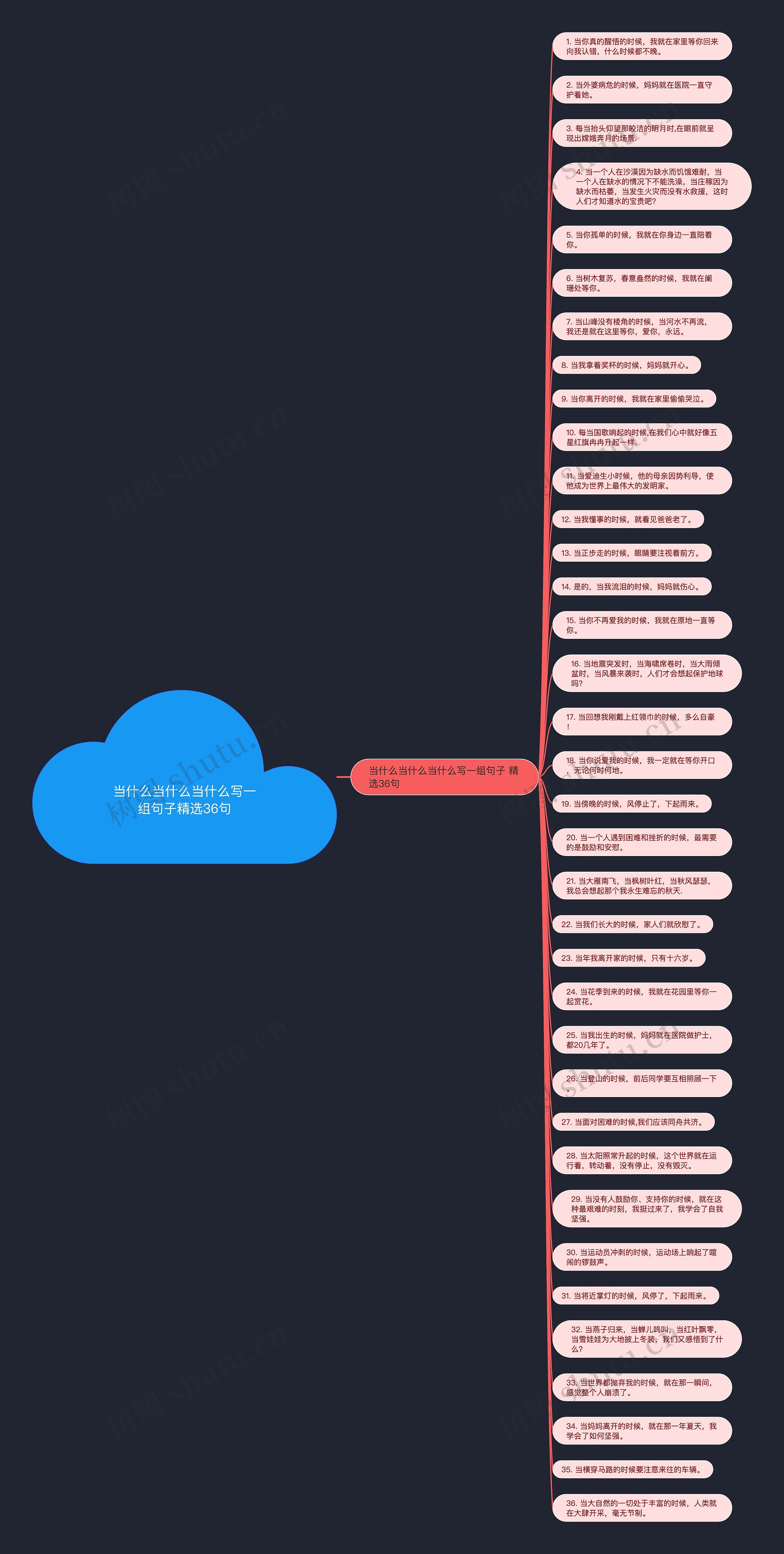 当什么当什么当什么写一组句子精选36句思维导图