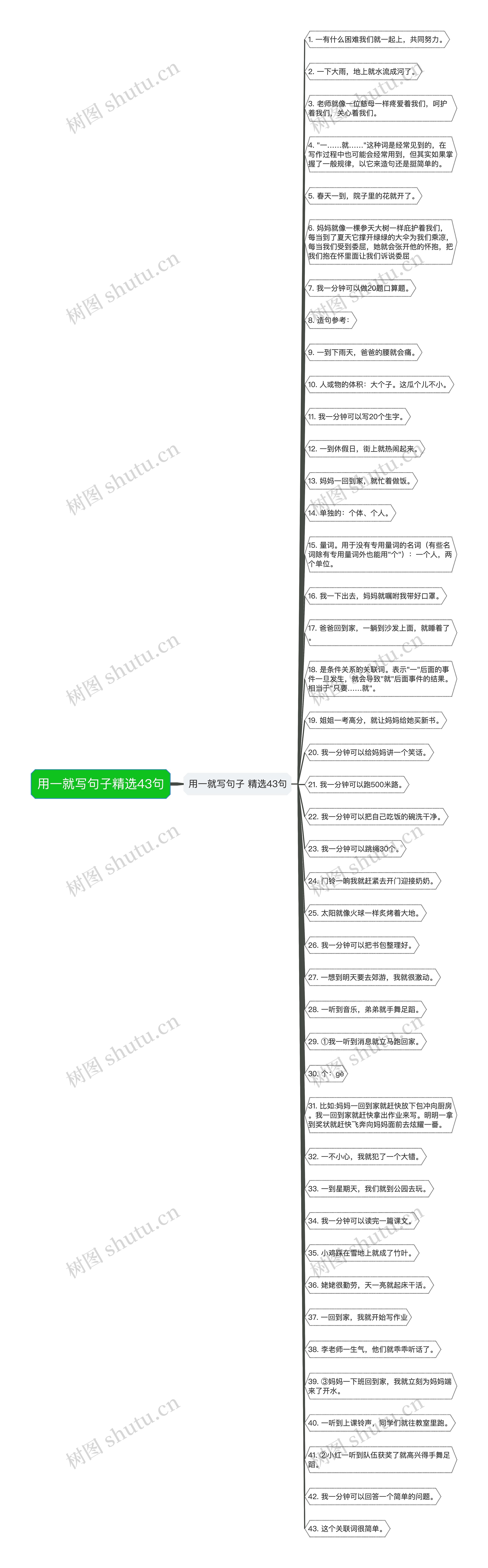 用一就写句子精选43句思维导图