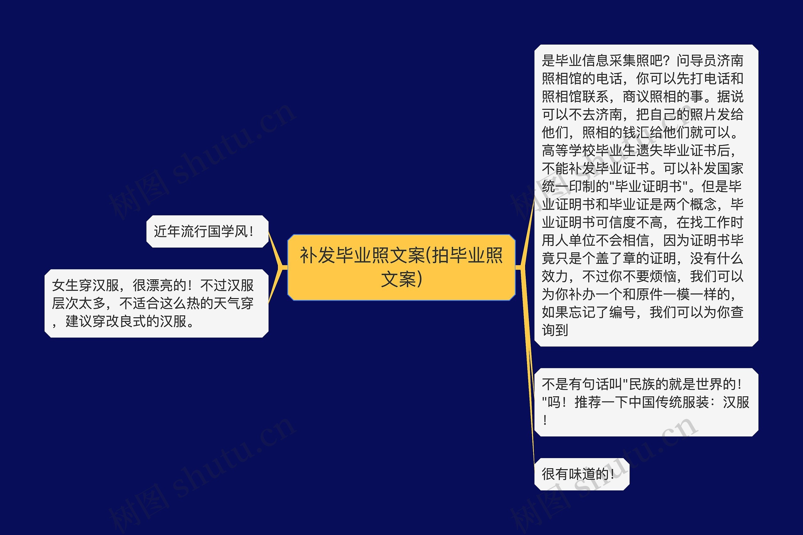 补发毕业照文案(拍毕业照文案)思维导图