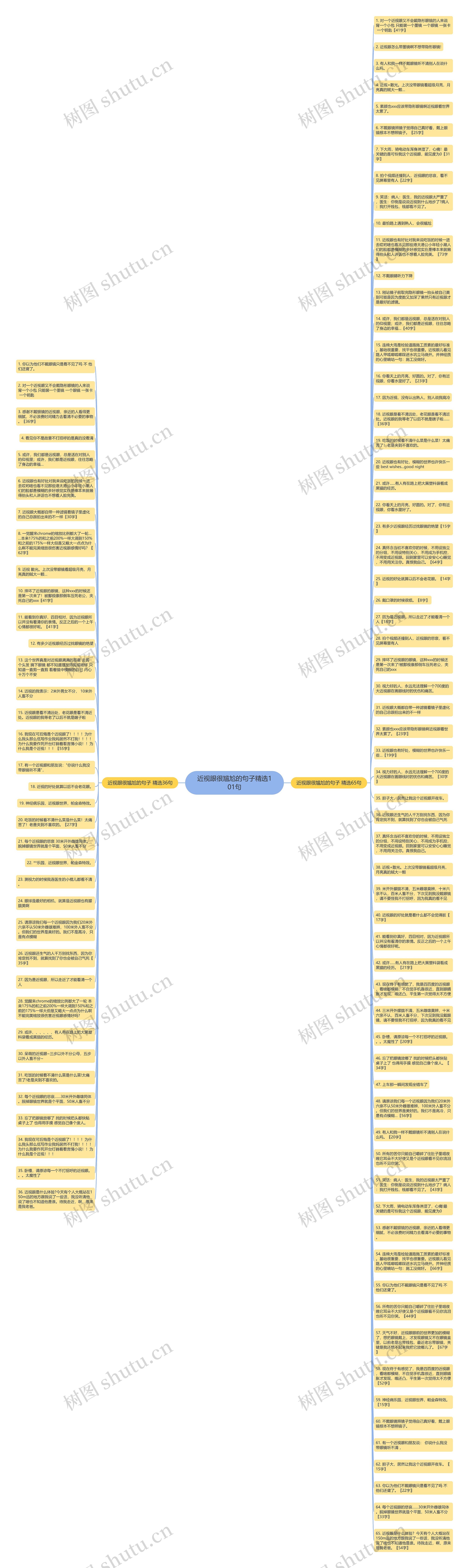 近视眼很尴尬的句子精选101句思维导图