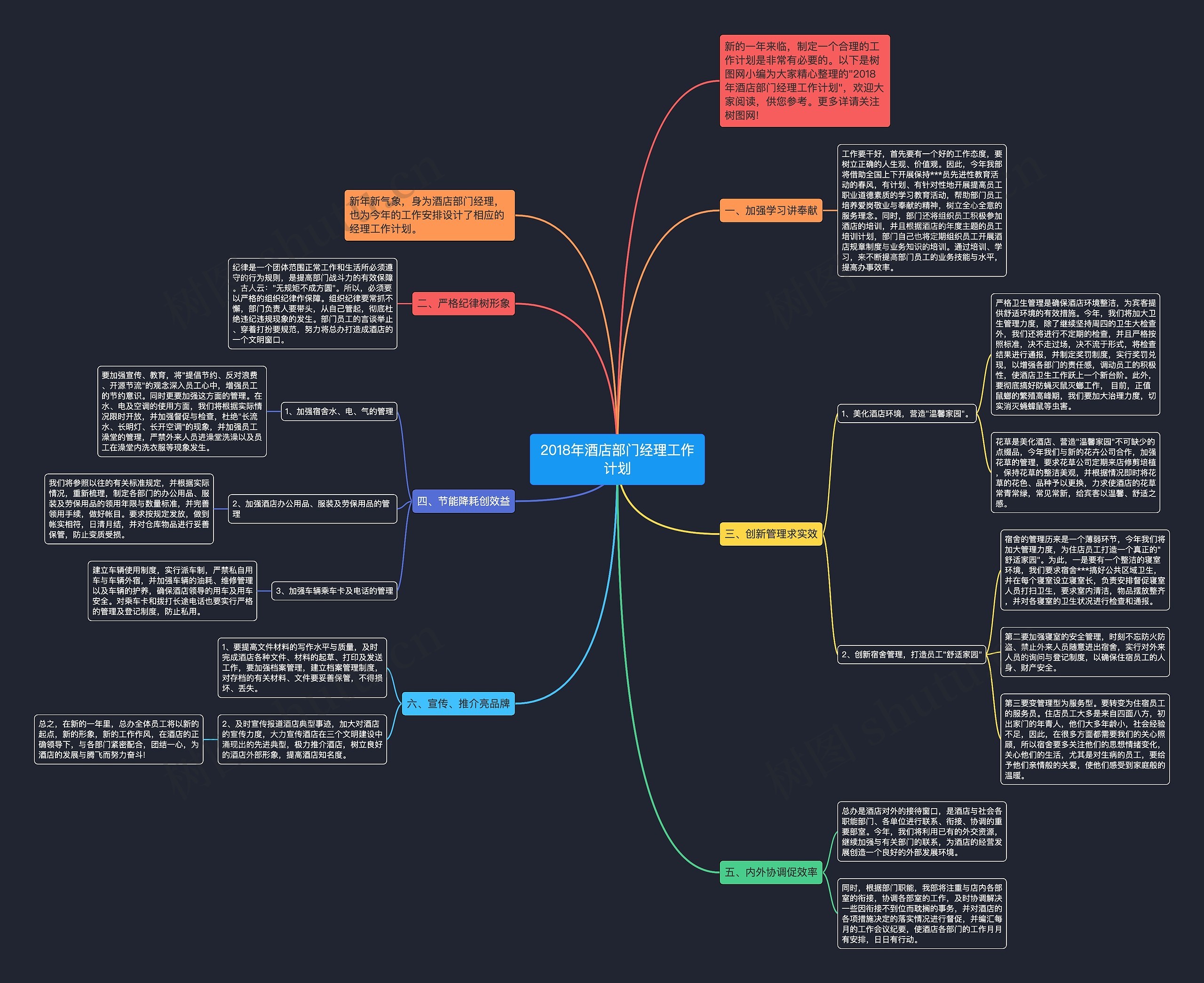 2018年酒店部门经理工作计划思维导图