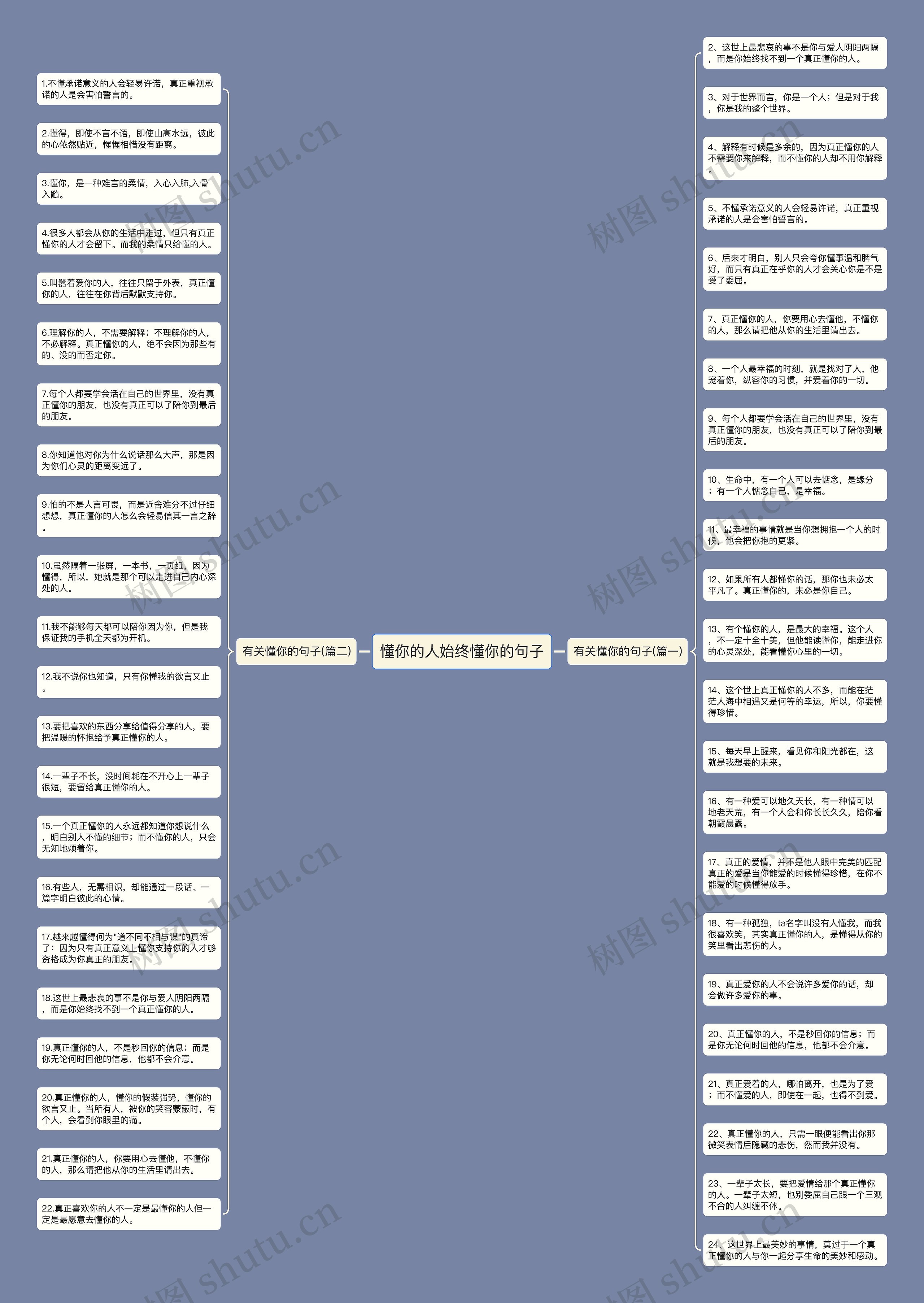 懂你的人始终懂你的句子思维导图