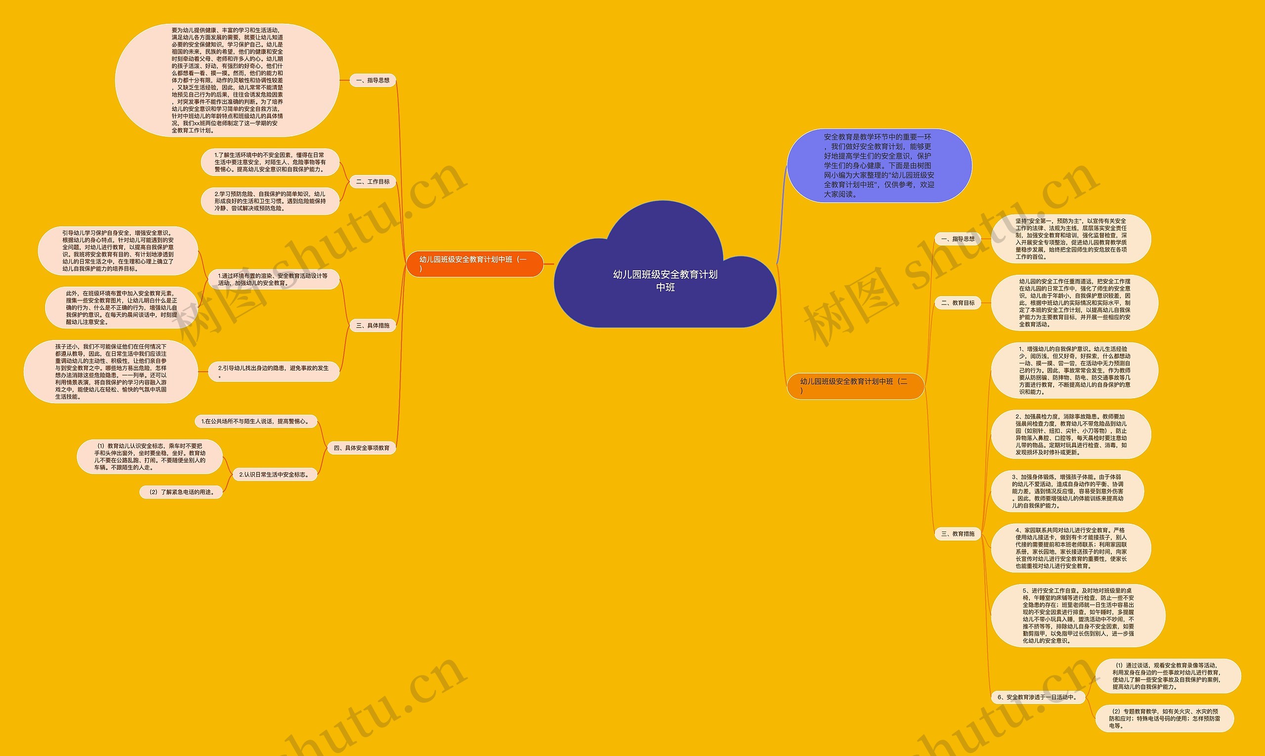 幼儿园班级安全教育计划中班思维导图
