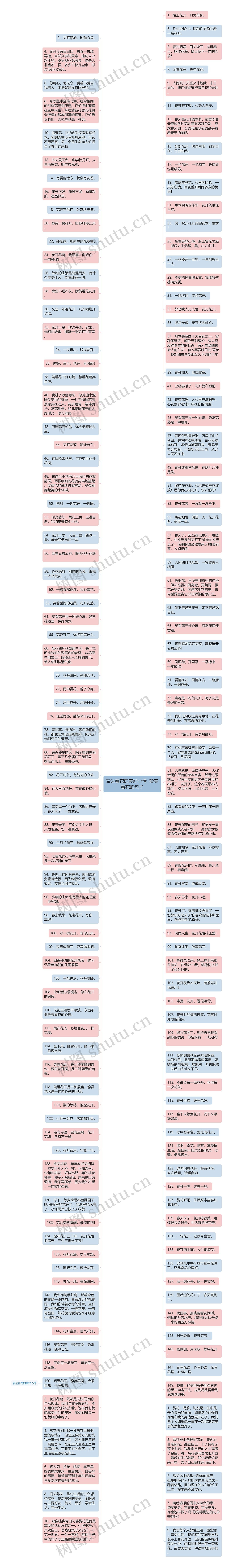 表达看花的美好心情  赞美看花的句子思维导图