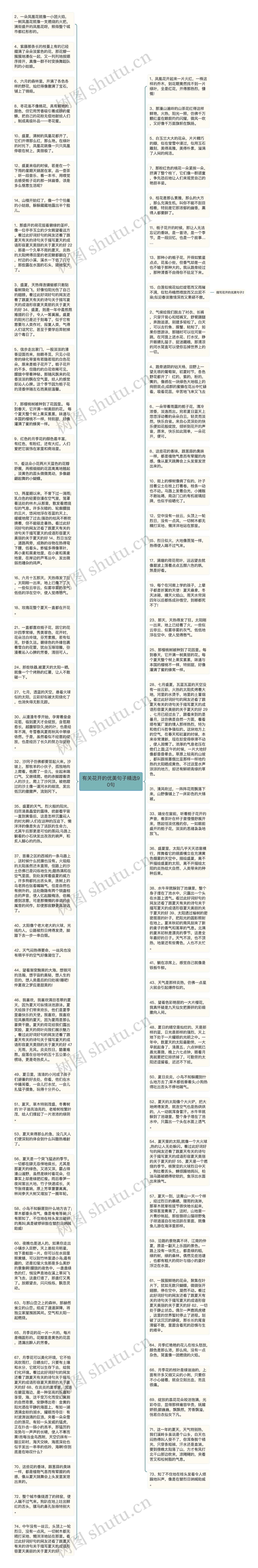 有关花开的优美句子精选90句思维导图