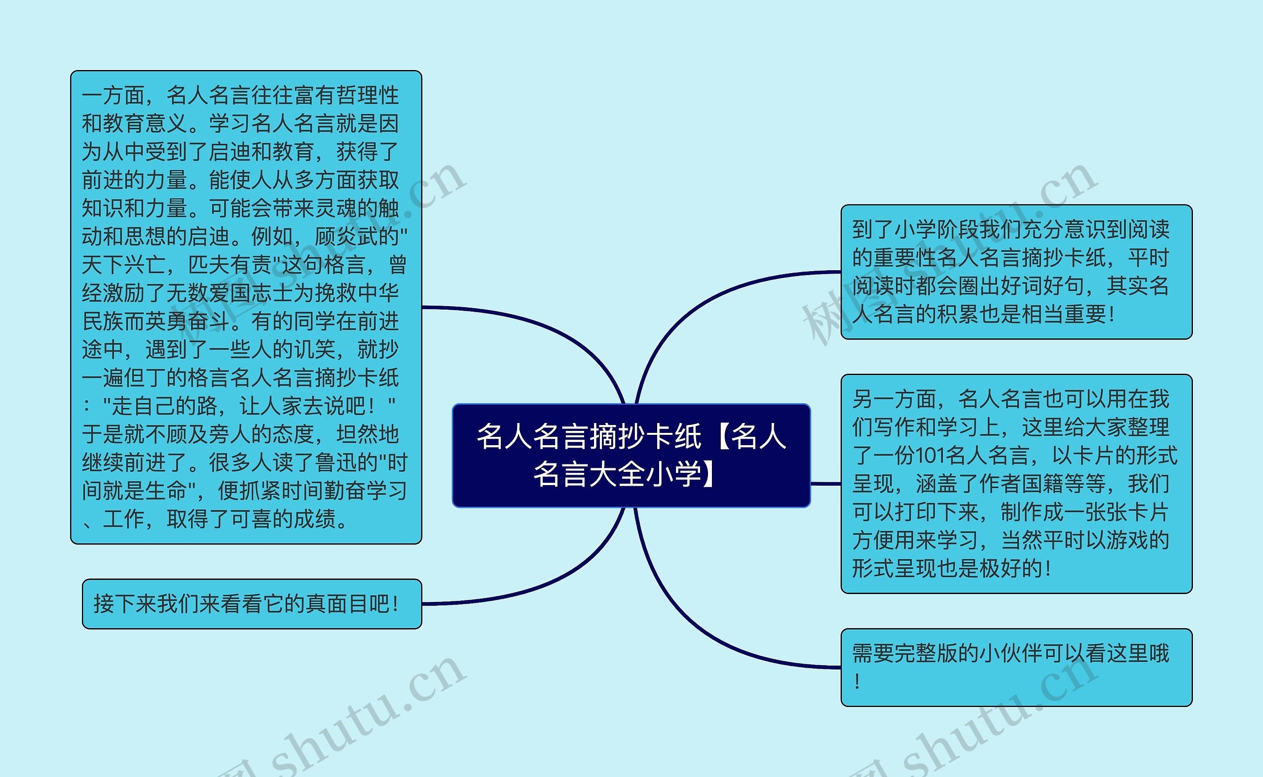 名人名言摘抄卡纸【名人名言大全小学】思维导图