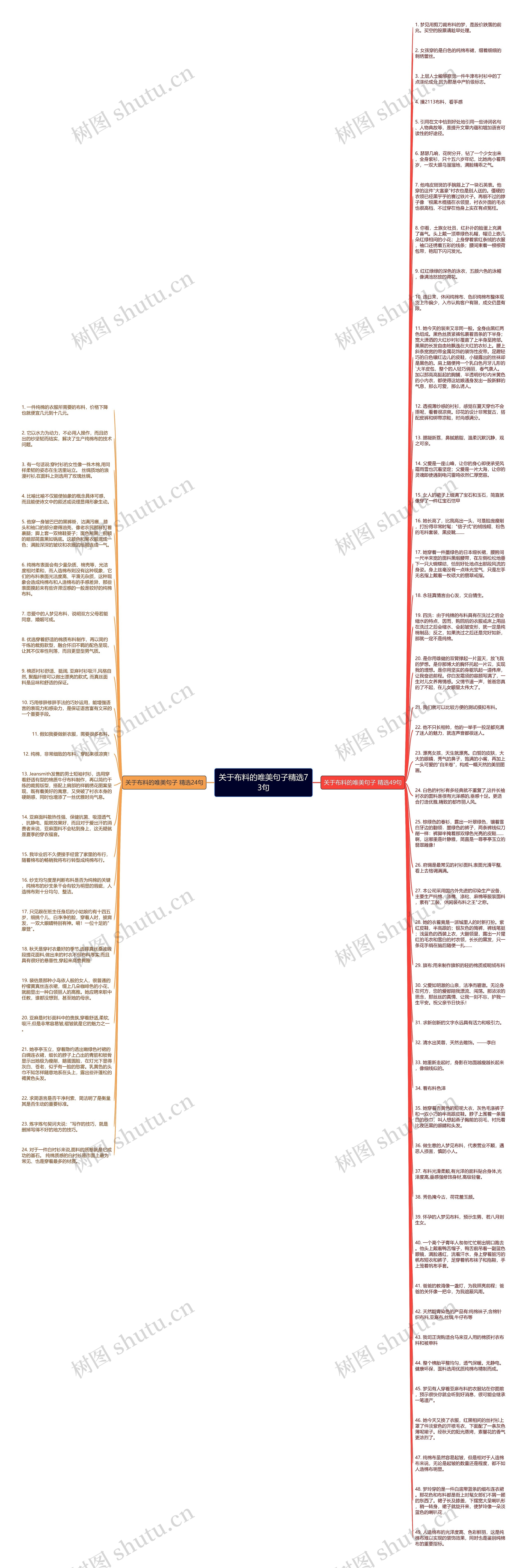 关于布料的唯美句子精选73句思维导图