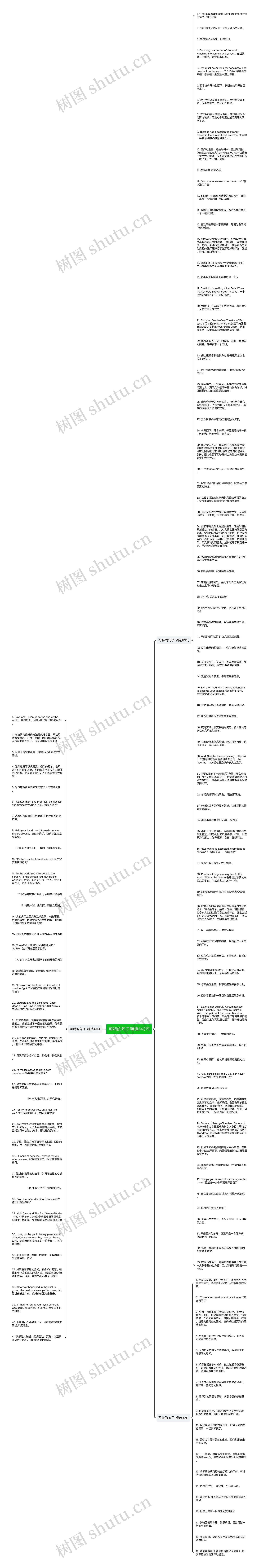 哥特的句子精选143句思维导图