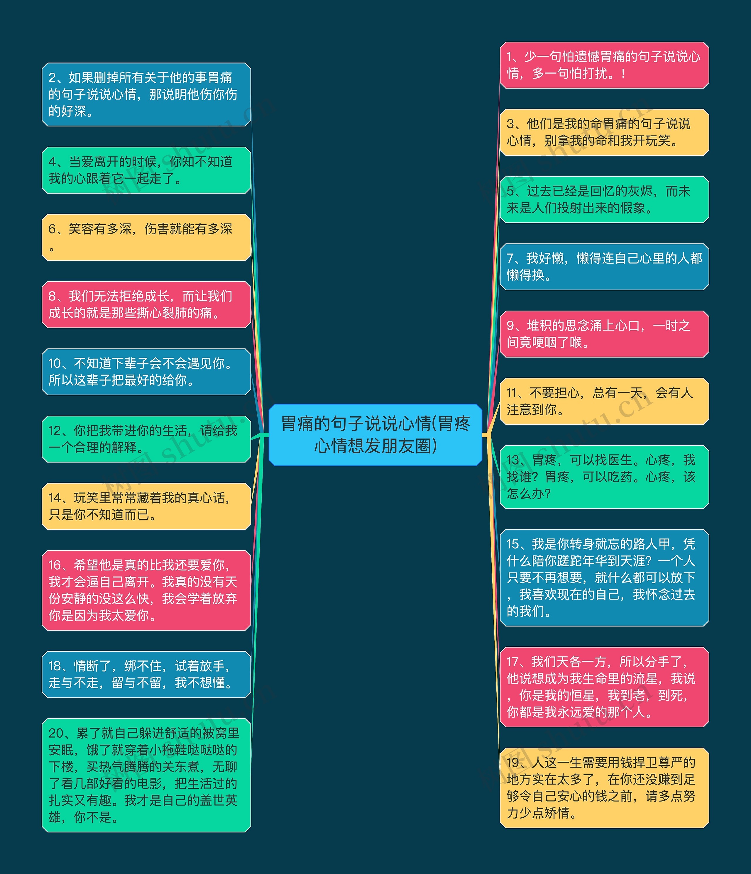 胃痛的句子说说心情(胃疼心情想发朋友圈) 胃痛的句子说说心情(胃疼心情想发朋友圈)