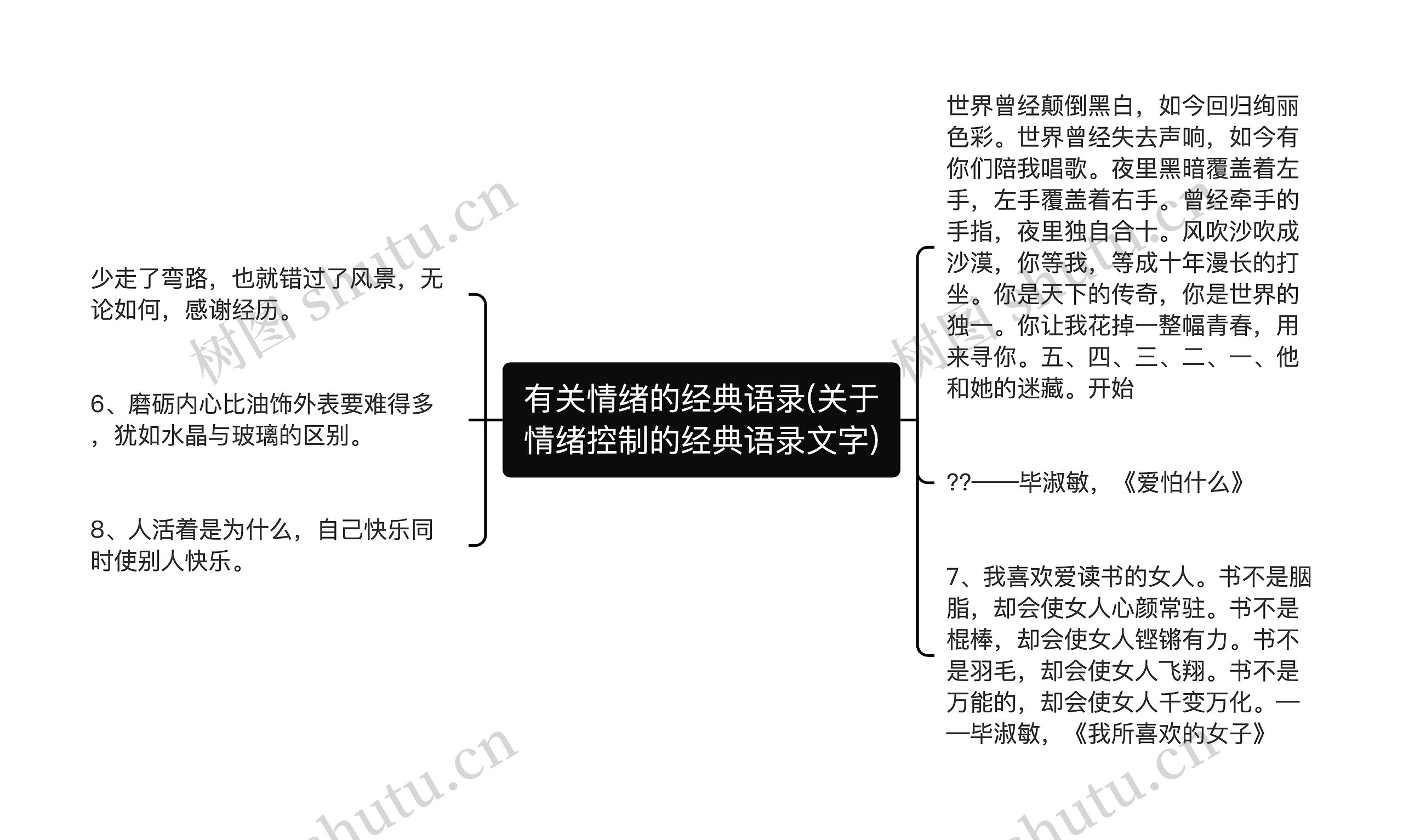 有关情绪的经典语录(关于情绪控制的经典语录文字)思维导图