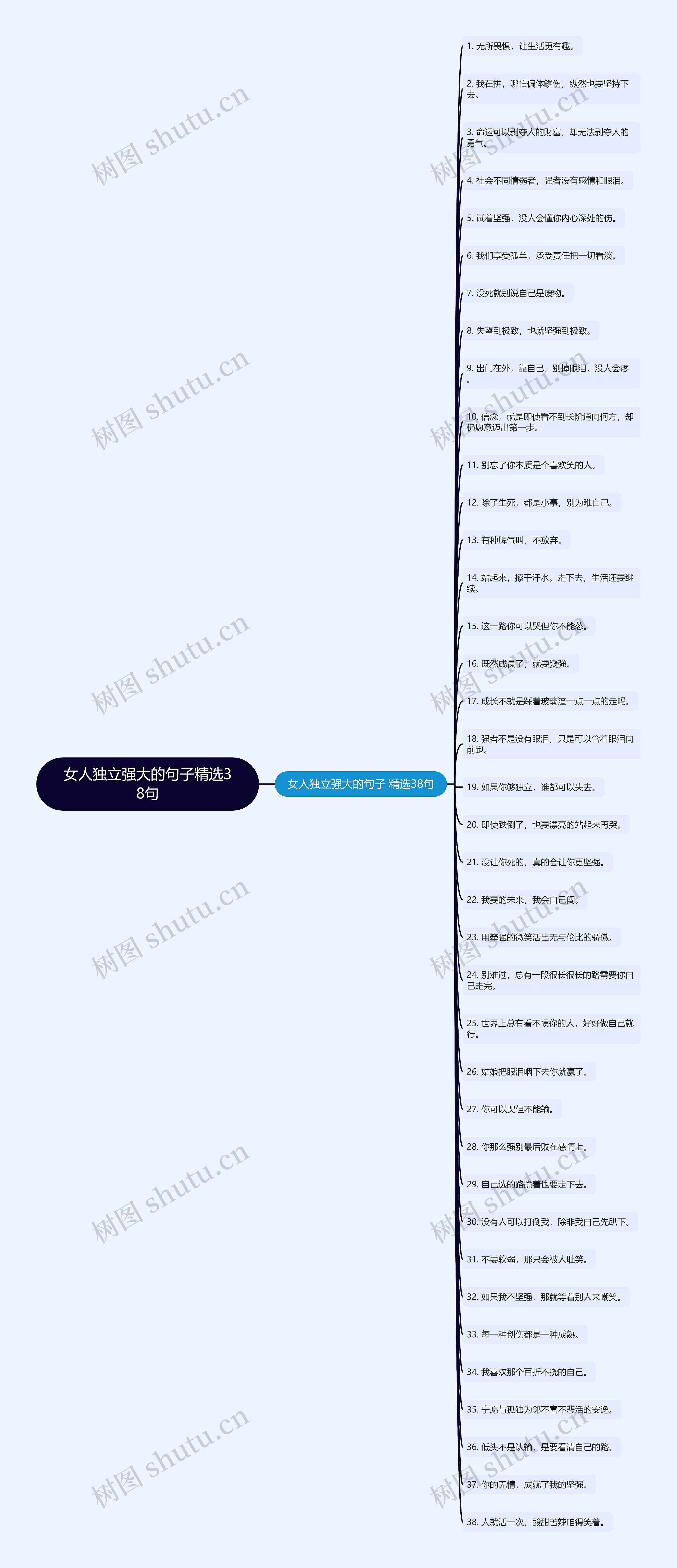 女人独立强大的句子精选38句思维导图