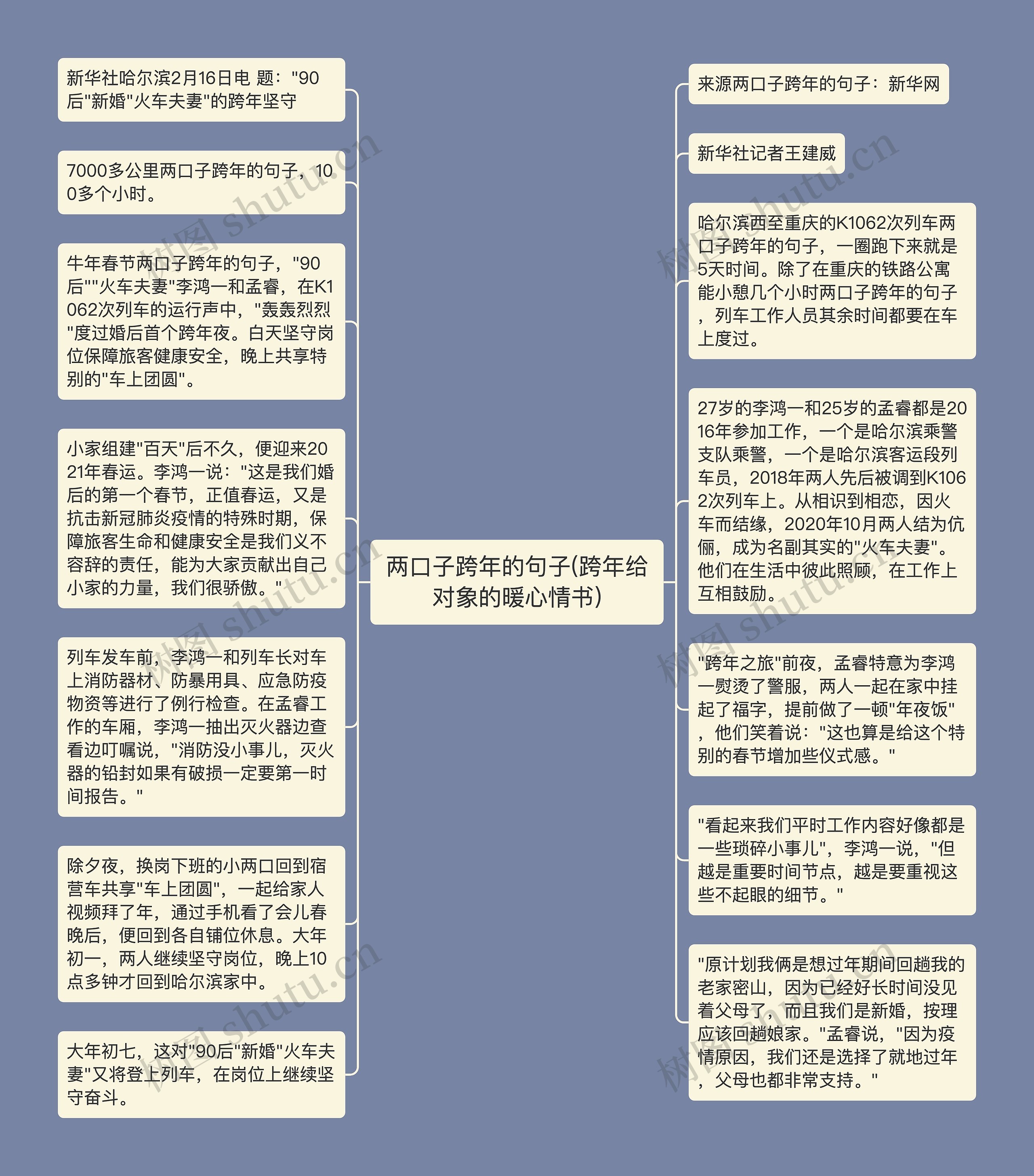 两口子跨年的句子(跨年给对象的暖心情书)思维导图