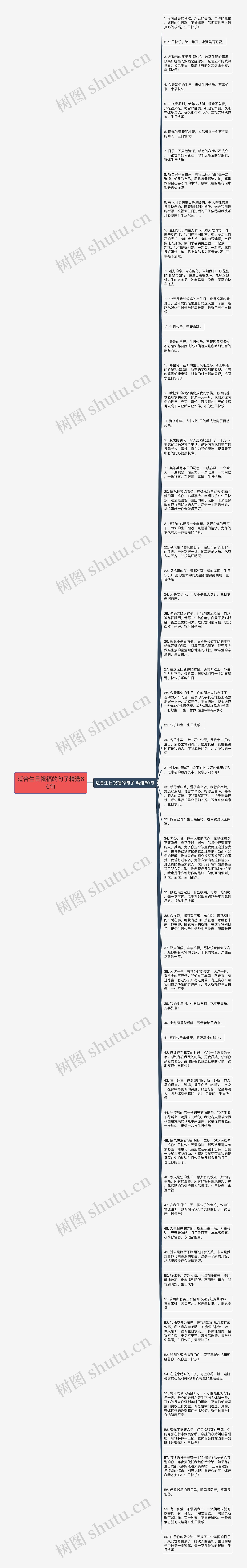 适合生日祝福的句子精选60句思维导图