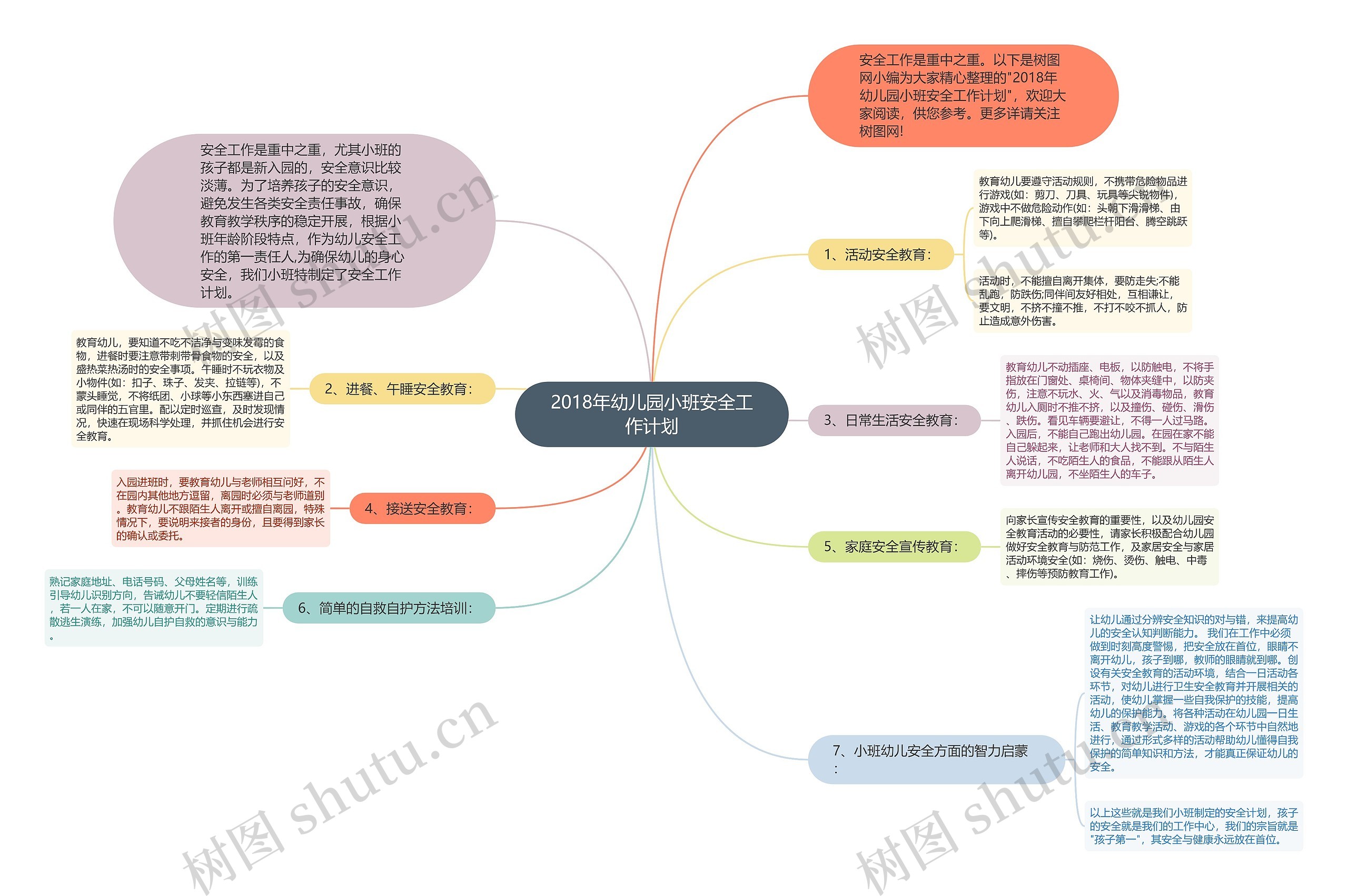 2018年幼儿园小班安全工作计划思维导图