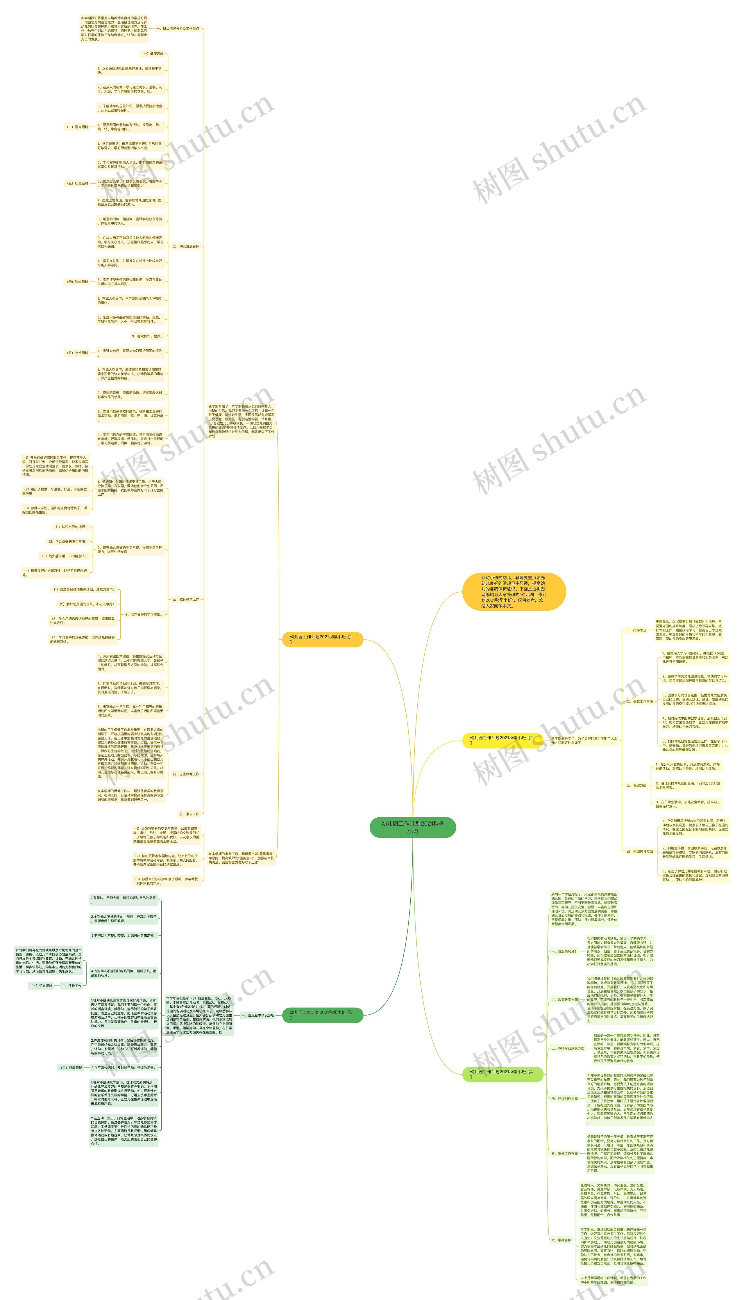 幼儿园工作计划2021秋季小班思维导图