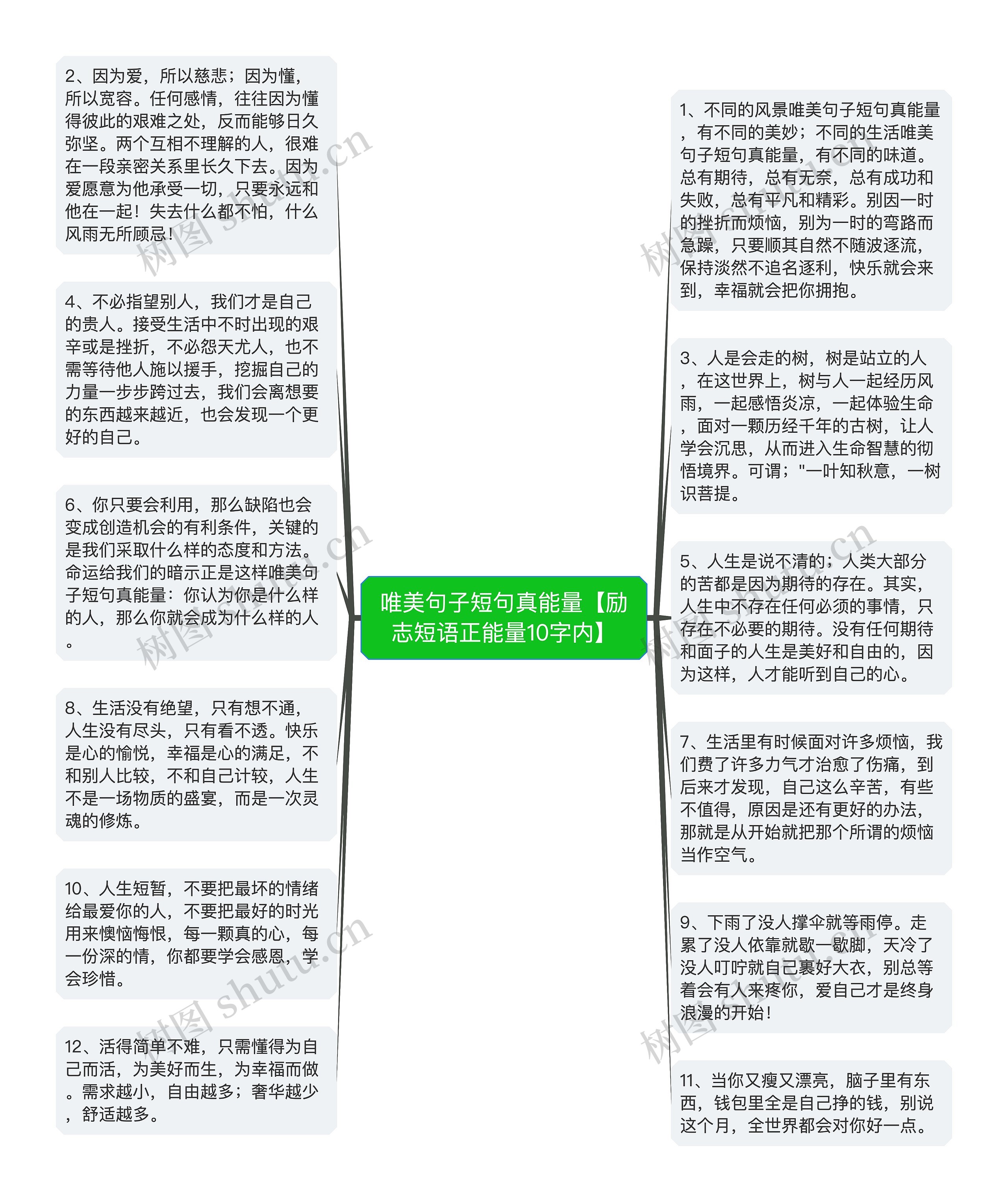 唯美句子短句真能量【励志短语正能量10字内】