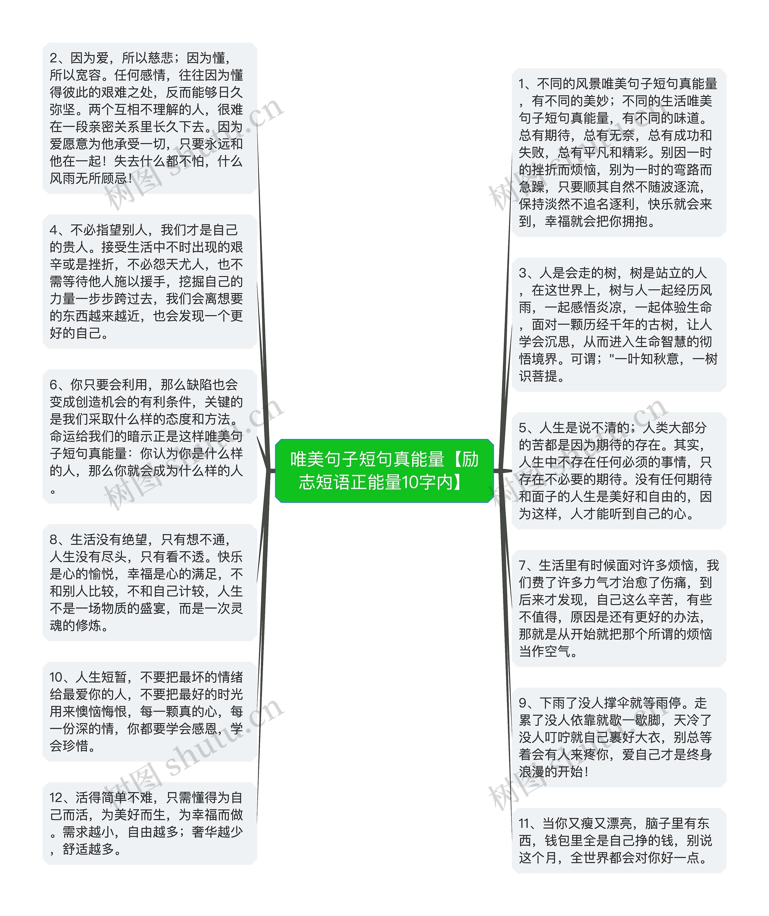 唯美句子短句真能量【励志短语正能量10字内】思维导图