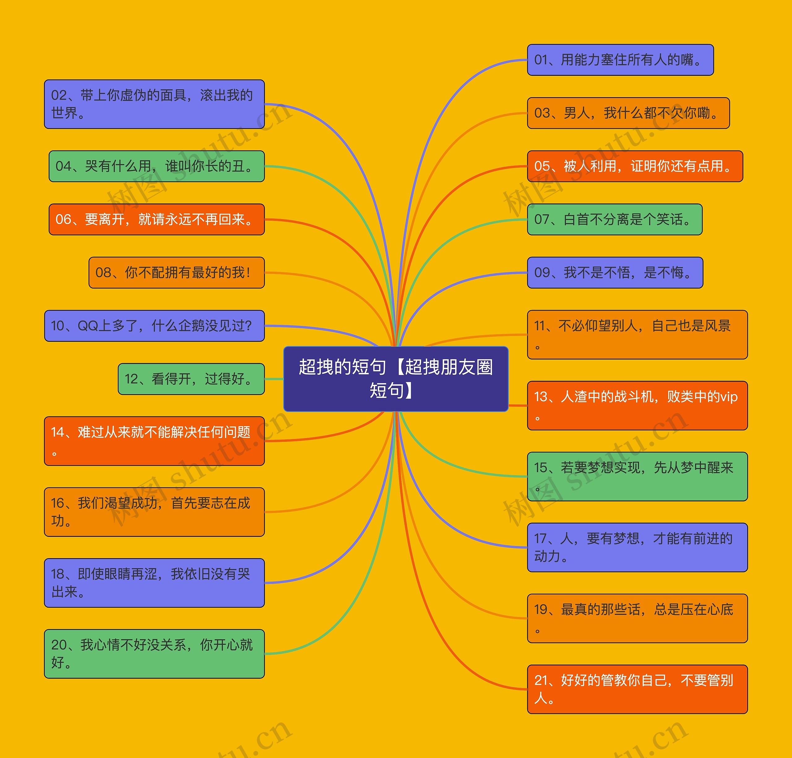 超拽的短句【超拽朋友圈短句】思维导图