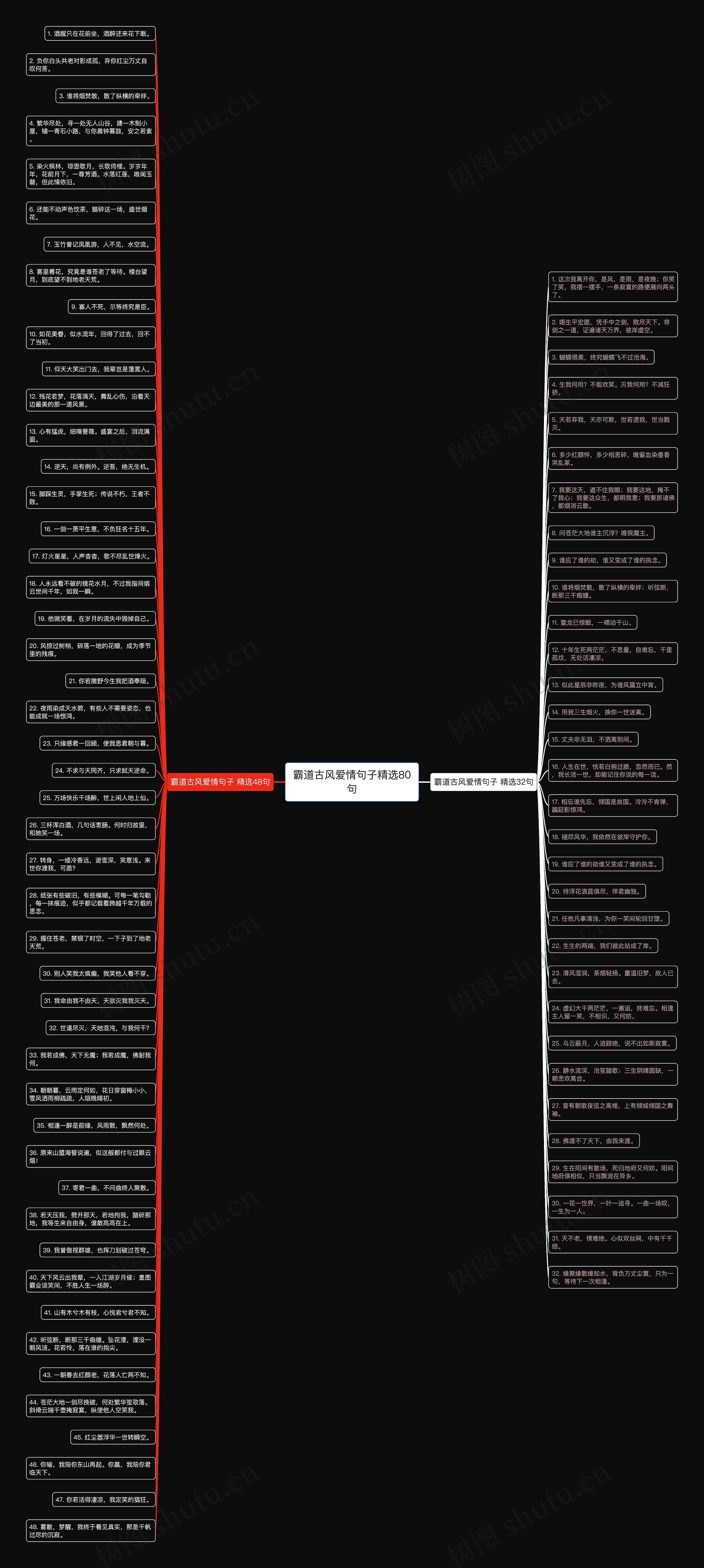 霸道古风爱情句子精选80句思维导图