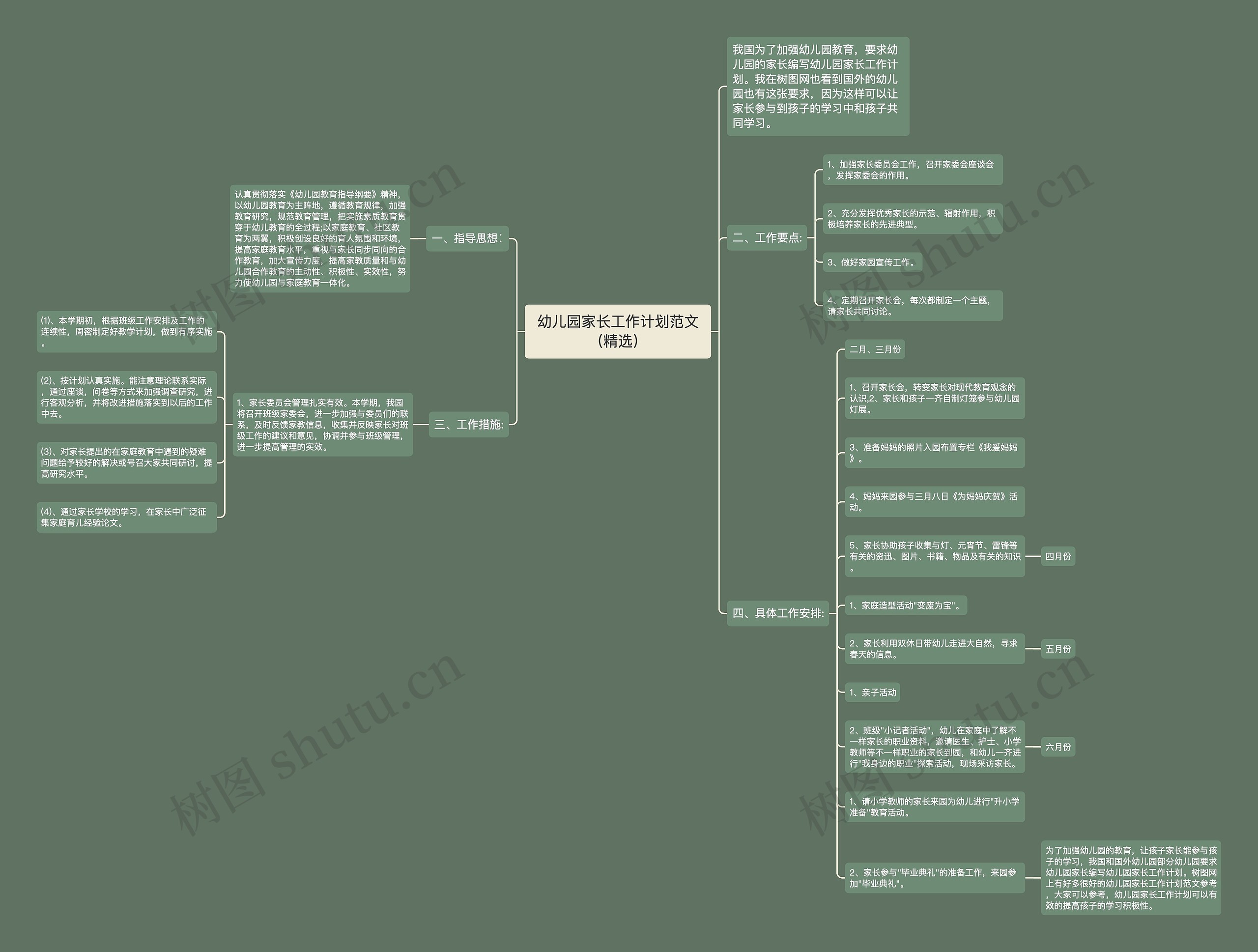 幼儿园家长工作计划范文（精选）思维导图