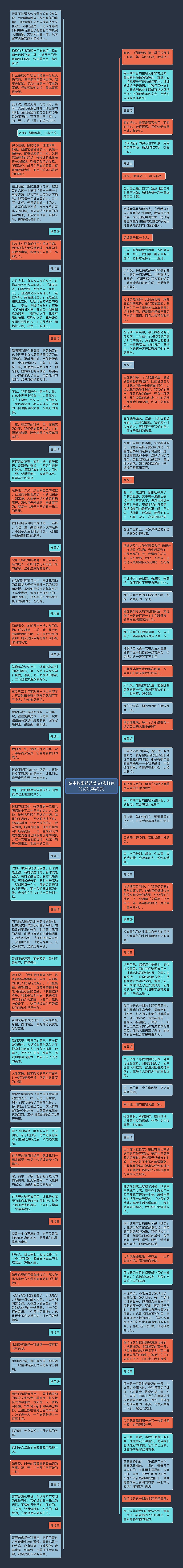 绘本故事精选美文(彩虹色的花绘本故事)思维导图