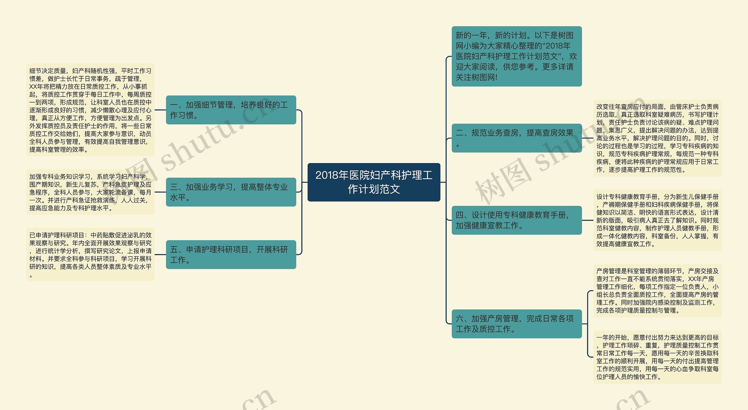 2018年医院妇产科护理工作计划范文思维导图